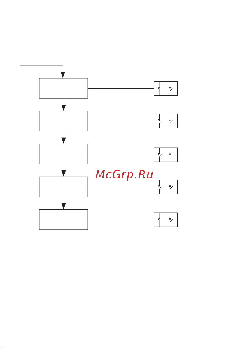 EKF ТСM 225/125А 4р PROxima ats-tsm-125A-4p-pro Инструкция к товару онлайн [16/24] 855397