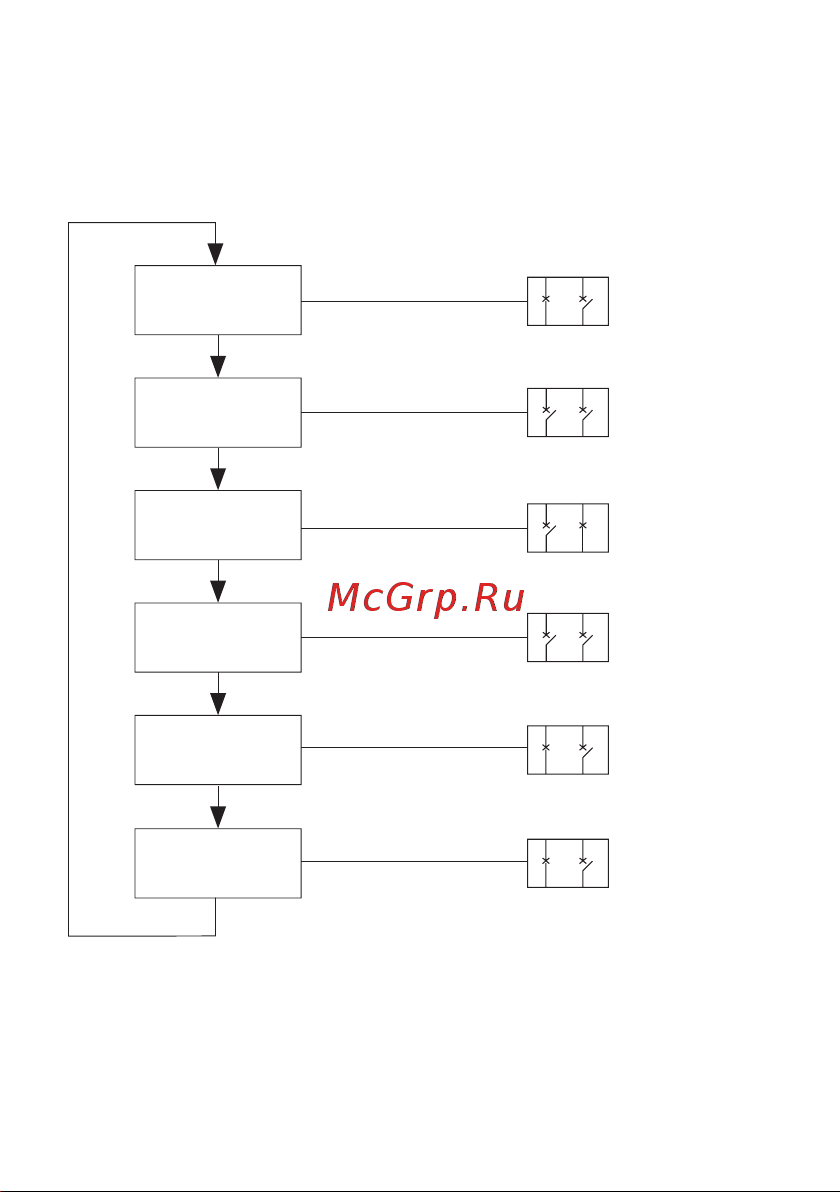 EKF ТСM 225/125А 4р PROxima ats-tsm-125A-4p-pro Инструкция к товару онлайн [17/24] 855397