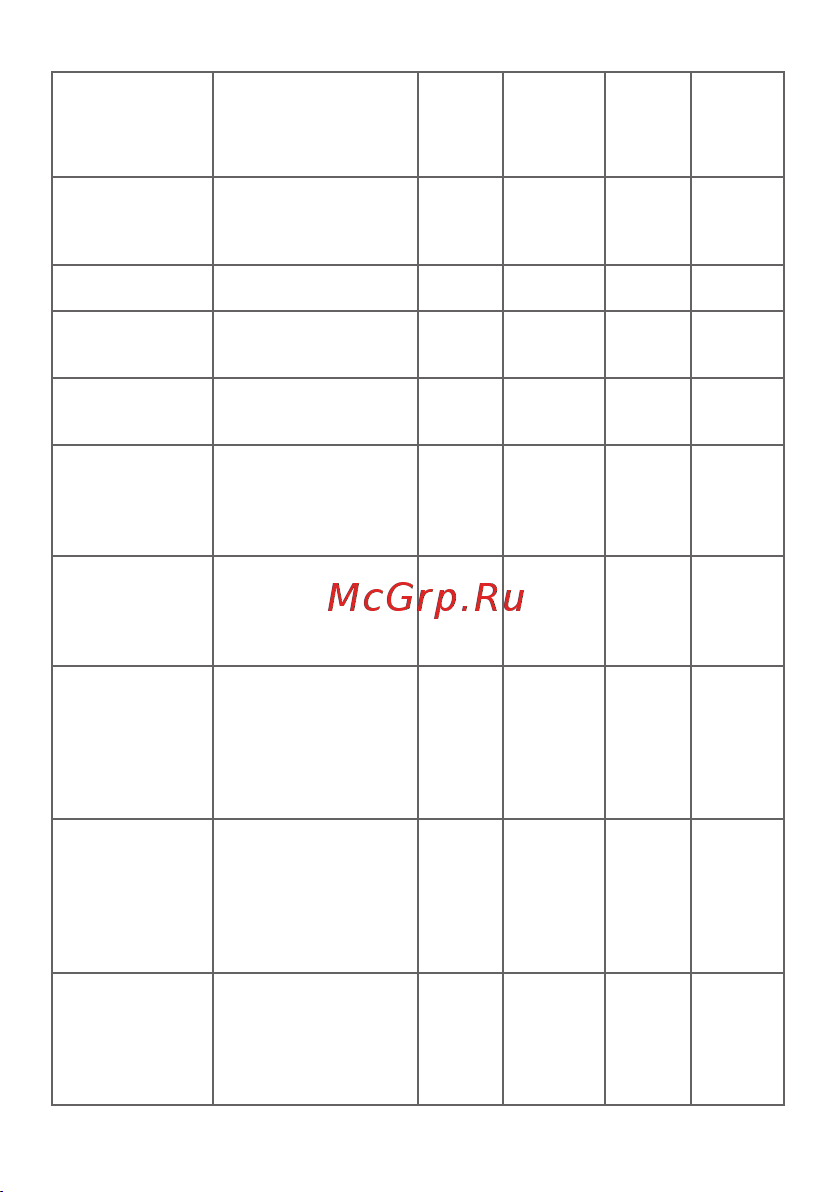 EKF PROxima AD16-16HS, зеленый, 230 В, AC, 16мм 20 шт ledm-ad16-16-g Инструкция к товару онлайн [3/18] 821023