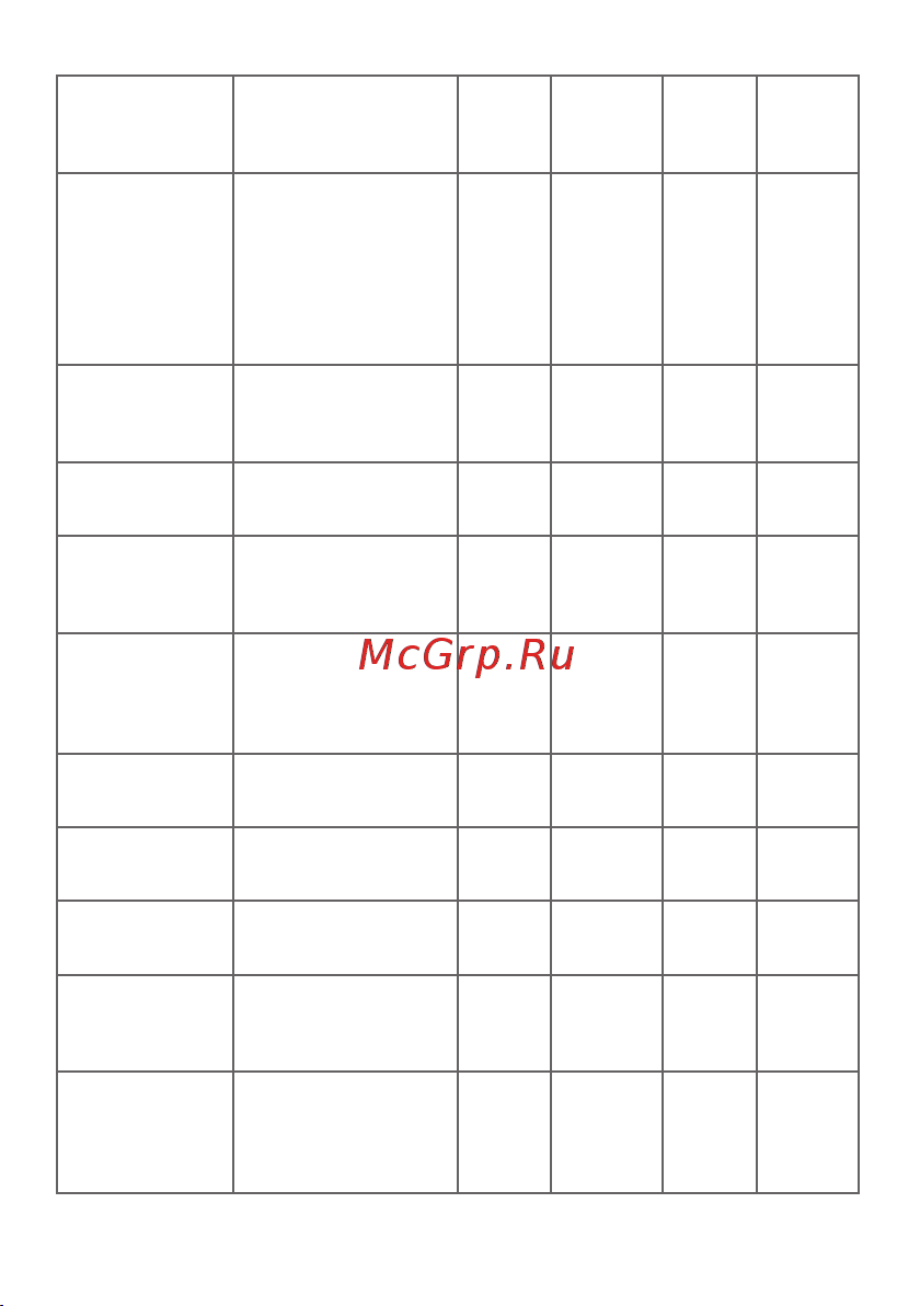 EKF PROxima AD16-16HS, зеленый, 230 В, AC, 16мм 20 шт ledm-ad16-16-g Инструкция к товару онлайн [4/18] 821023