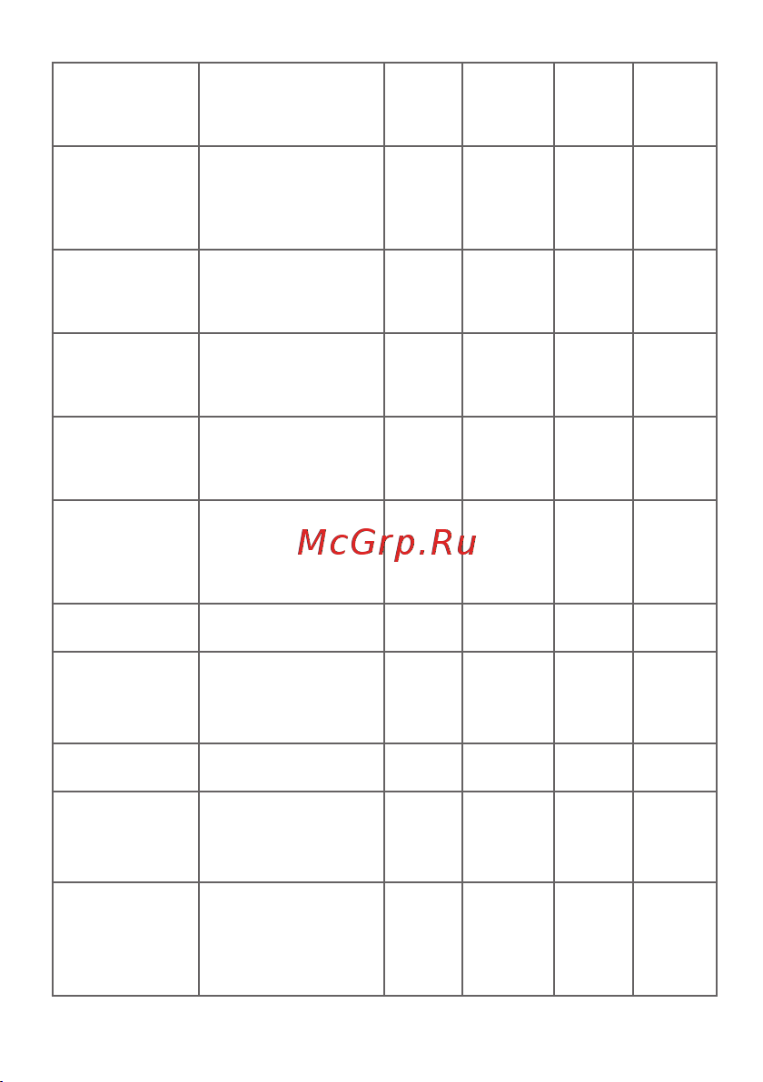 EKF PROxima AD16-16HS, зеленый, 230 В, AC, 16мм 20 шт ledm-ad16-16-g Инструкция к товару онлайн [5/18] 821023