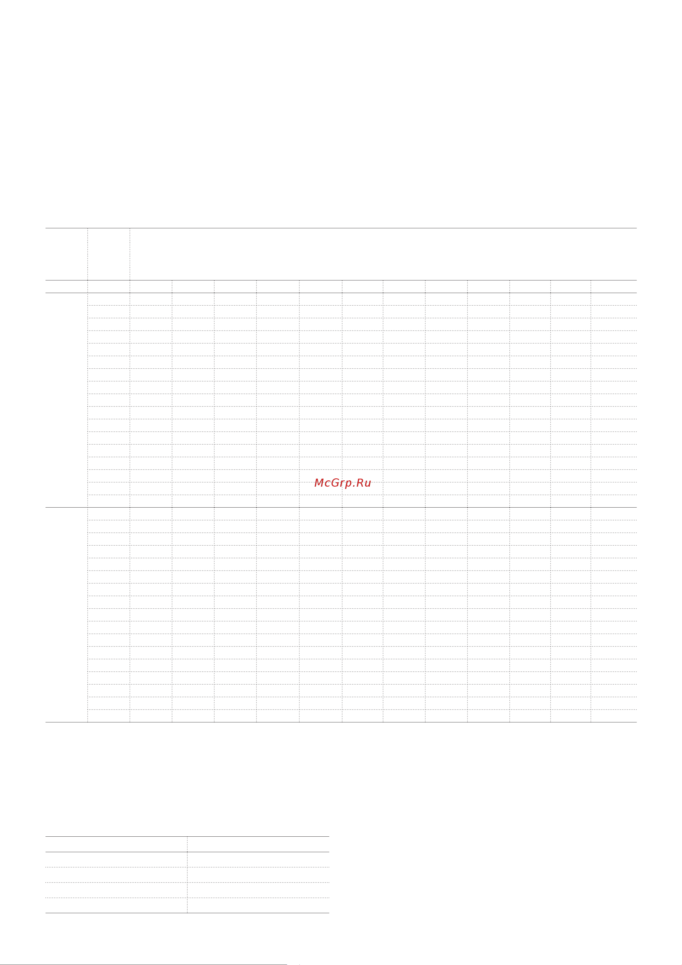 ABB , двухполюсный, 2А, С, S202, 6кА 2CDS252001R0024 Инструкция к товару онлайн [5/12] 821029