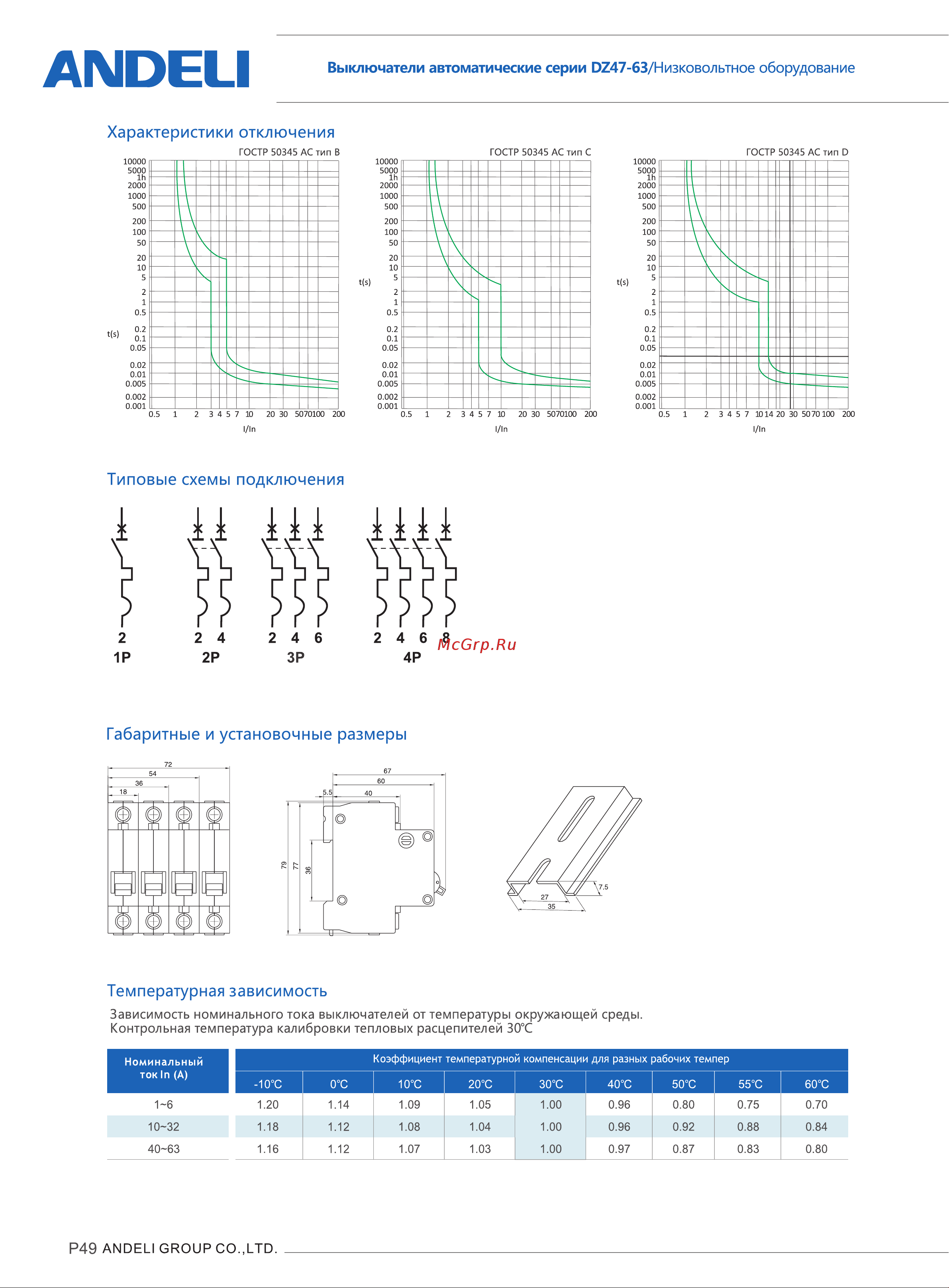 ANDELI DZ47-63/2P 1A, 4,5kA, характеристика C ADL01-071 ANDELI_DZ47_63_Datasheet_RUS онлайн [3/3] 821034