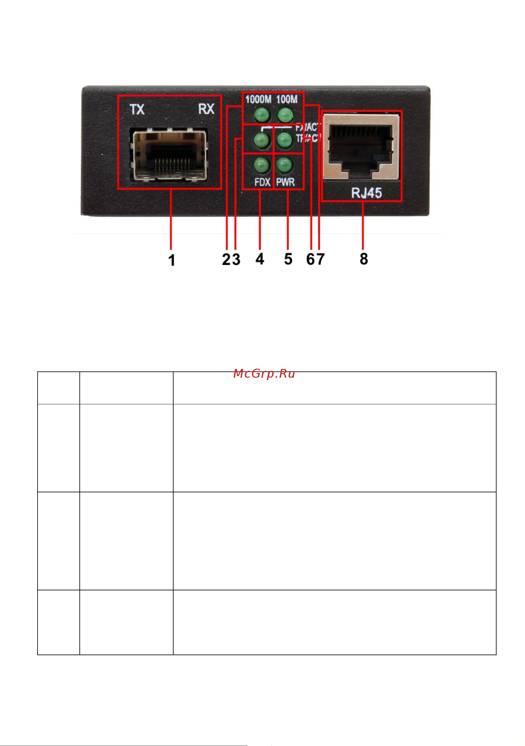 Osnovo OMC-1000-11X Gigabit Ethernet 1xRJ45, 1xSFP. sct1276 Паспорт онлайн [5/9] 821076