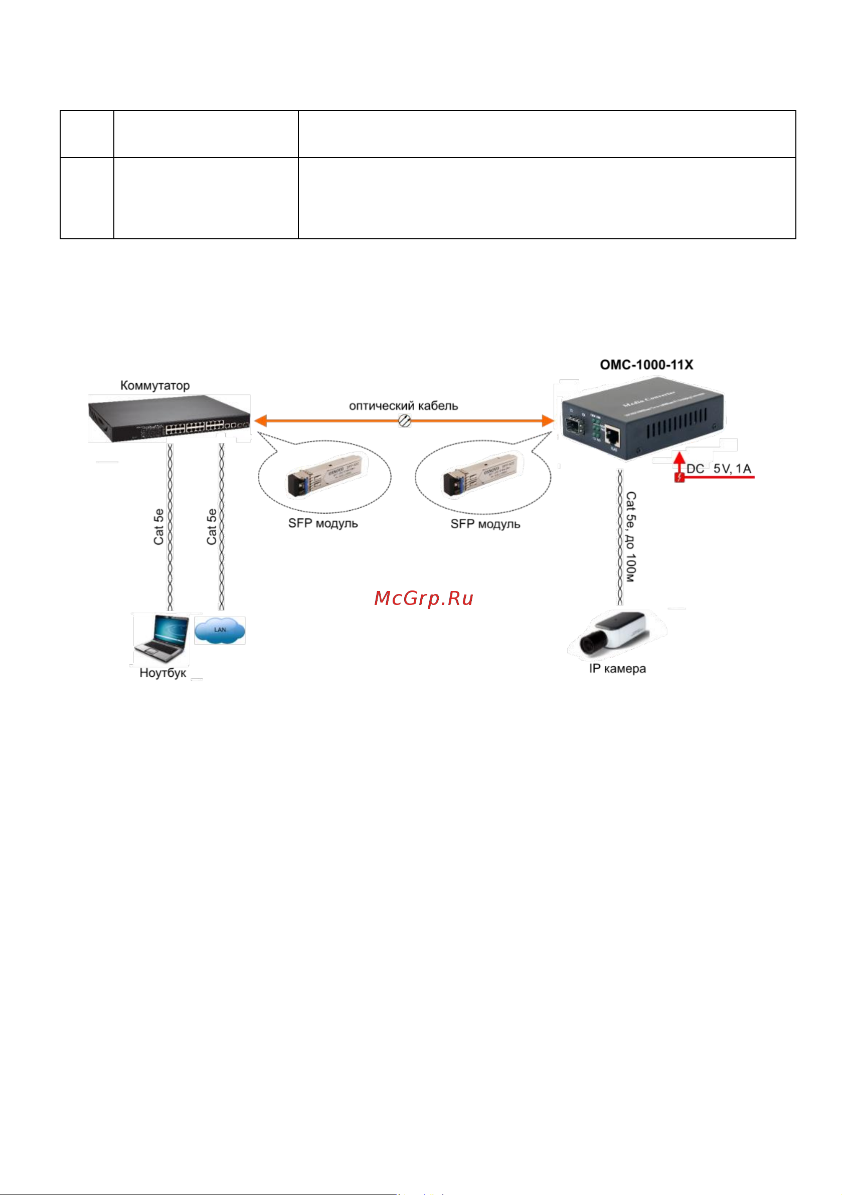 Osnovo OMC-1000-11X Gigabit Ethernet 1xRJ45, 1xSFP. sct1276 Паспорт онлайн [7/9] 821076