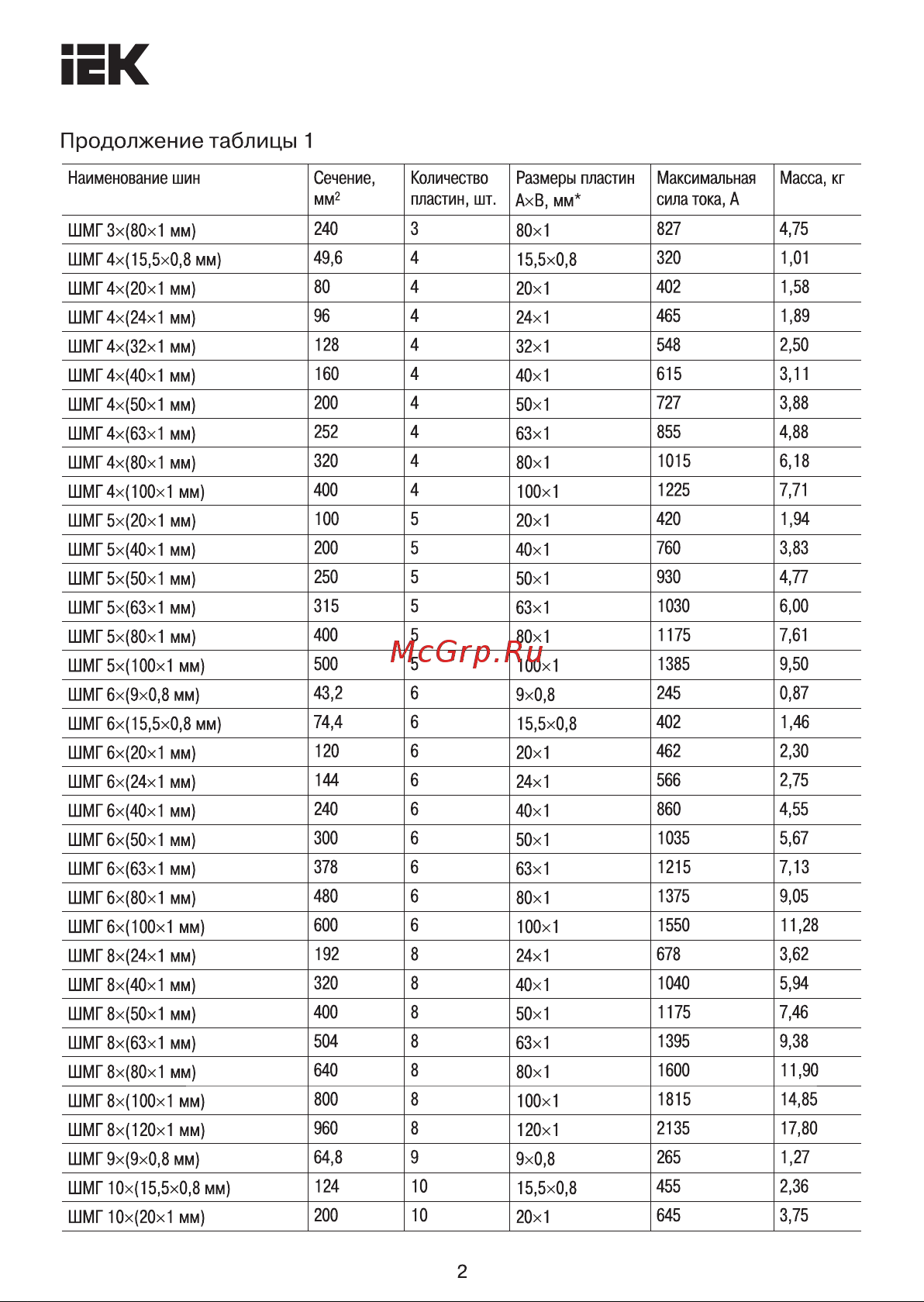 Iek , гибкая, изолированная, ШМГ 6х32х1мм, 2м YBF10-6-32-01 Инструкция к товару онлайн [2/7] 821106