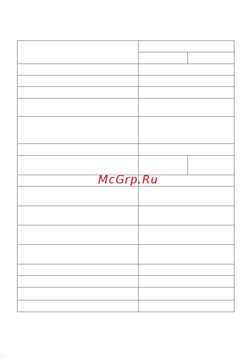 EKF DVA-6 1P+N, 16А (B), 10мА (AC), 6кА, AVERES rcbo6-1pn-16B-10-ac-av Инструкция к товару онлайн [3/10] 821228