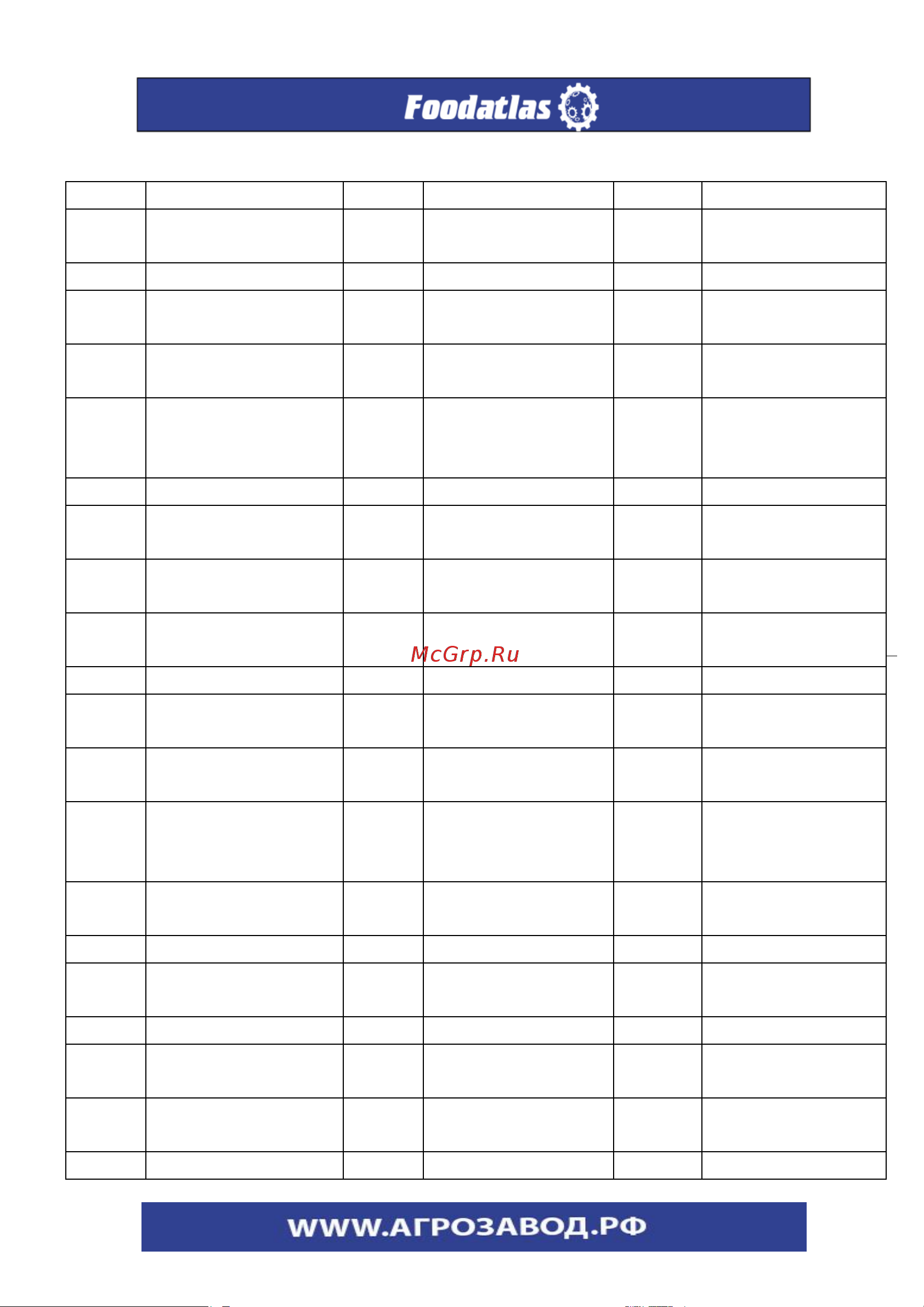 Foodatlas RZ-668 ЦБ000001114 Паспорт. Мешкозашивочная машина RZ-668 онлайн [5/29] 821243