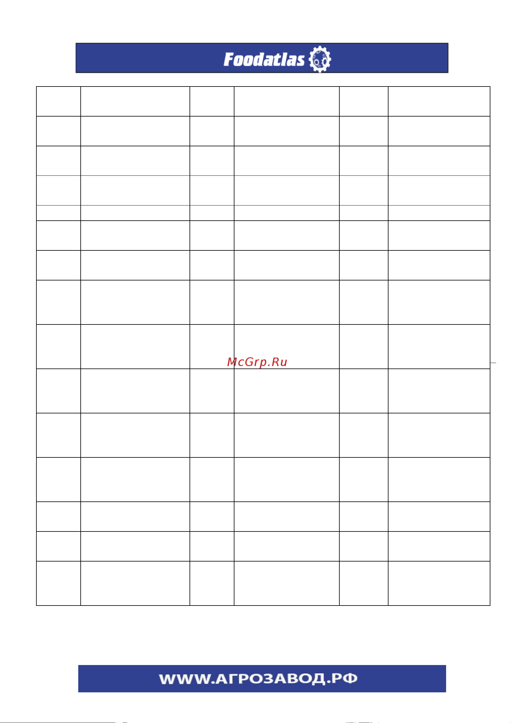 Foodatlas RZ-668 ЦБ000001114 Паспорт. Мешкозашивочная машина RZ-668 онлайн [6/29] 821243