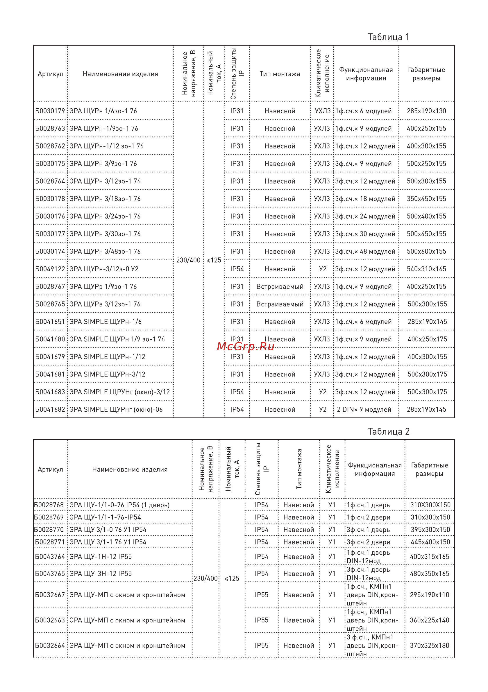 Era ЩУРн 1/6зо-1 76 УХЛ3 IP31 (285х190х130), металлический Б0030179 Паспорт онлайн [3/6] 821316