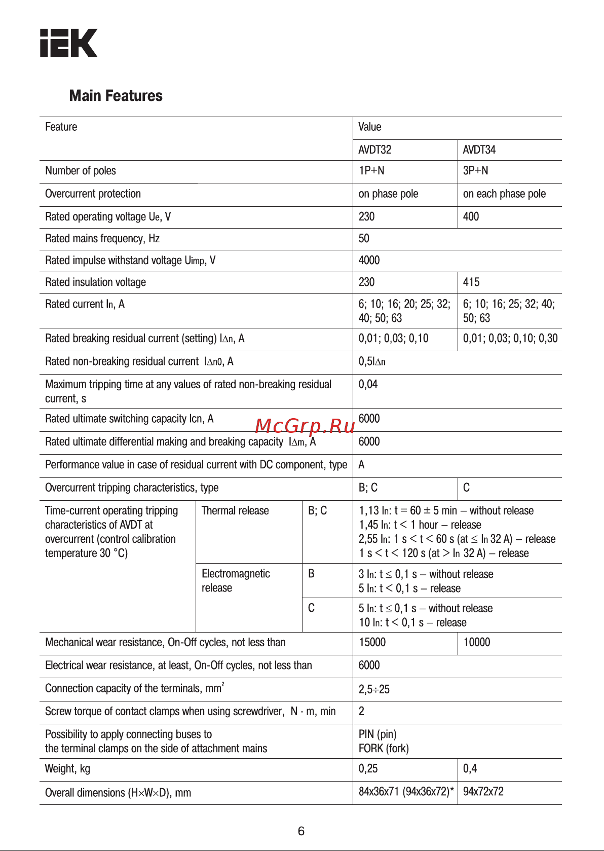 Iek 1п+N 2модуля C 25A 30mA тип A 6kA АВДТ-32 ИЭК MAD22-5-025-C-30 Инструкция к товару онлайн [6/10] 860534
