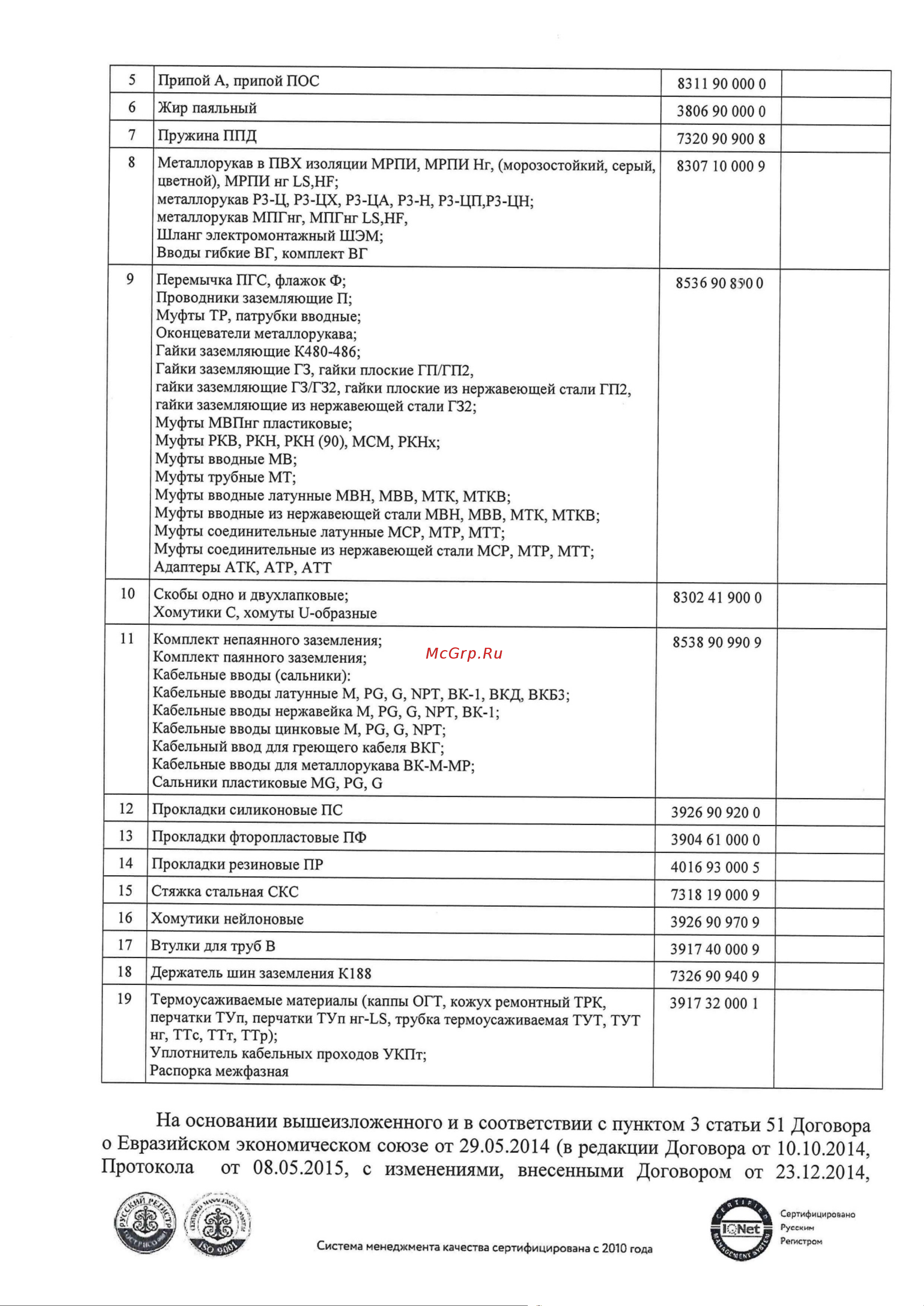 ГОФРОМАТИК МРПИ НГ LS 25 50 м/уп. черный zeta44107 Инструкция онлайн [2/3] 821607