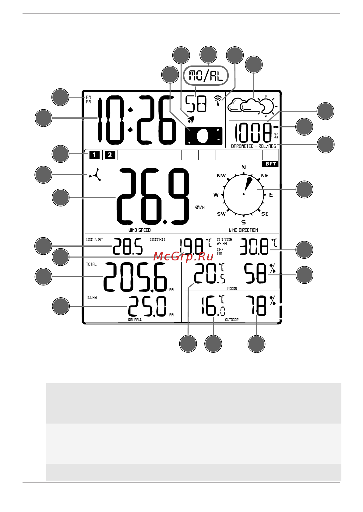 Bresser ClimaTemp XXL в корпусе под дерево 75312 Инструкция к товару онлайн [10/18] 821665