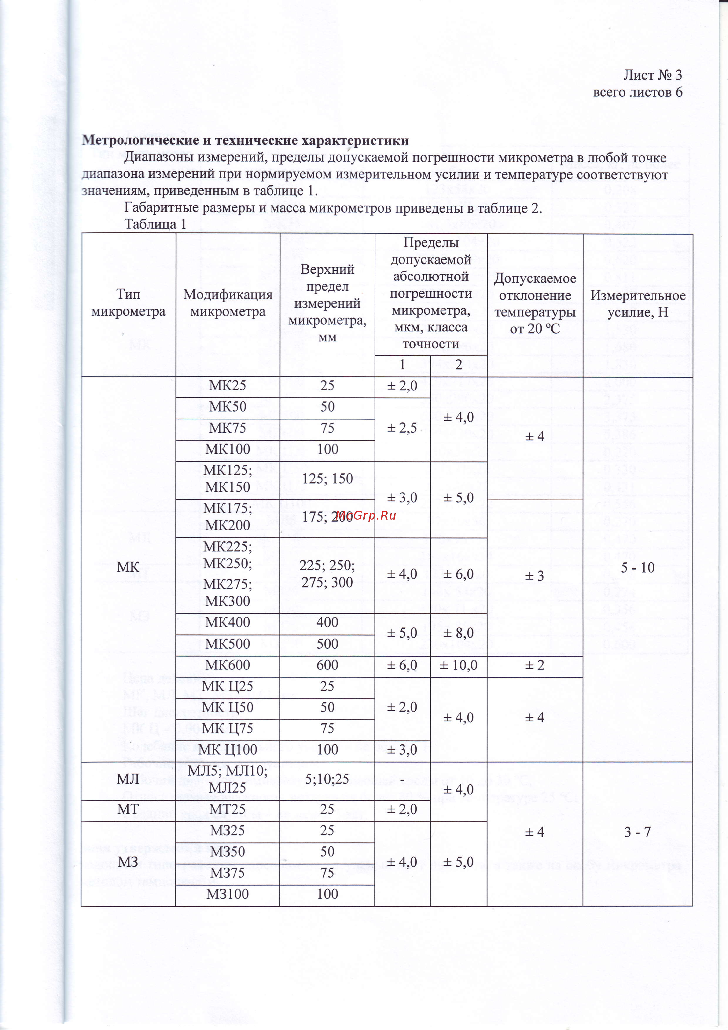 ЧИЗ МК-25 0.01, с поверкой 011753 Описание типа (50593-12) онлайн [3/7] 821740