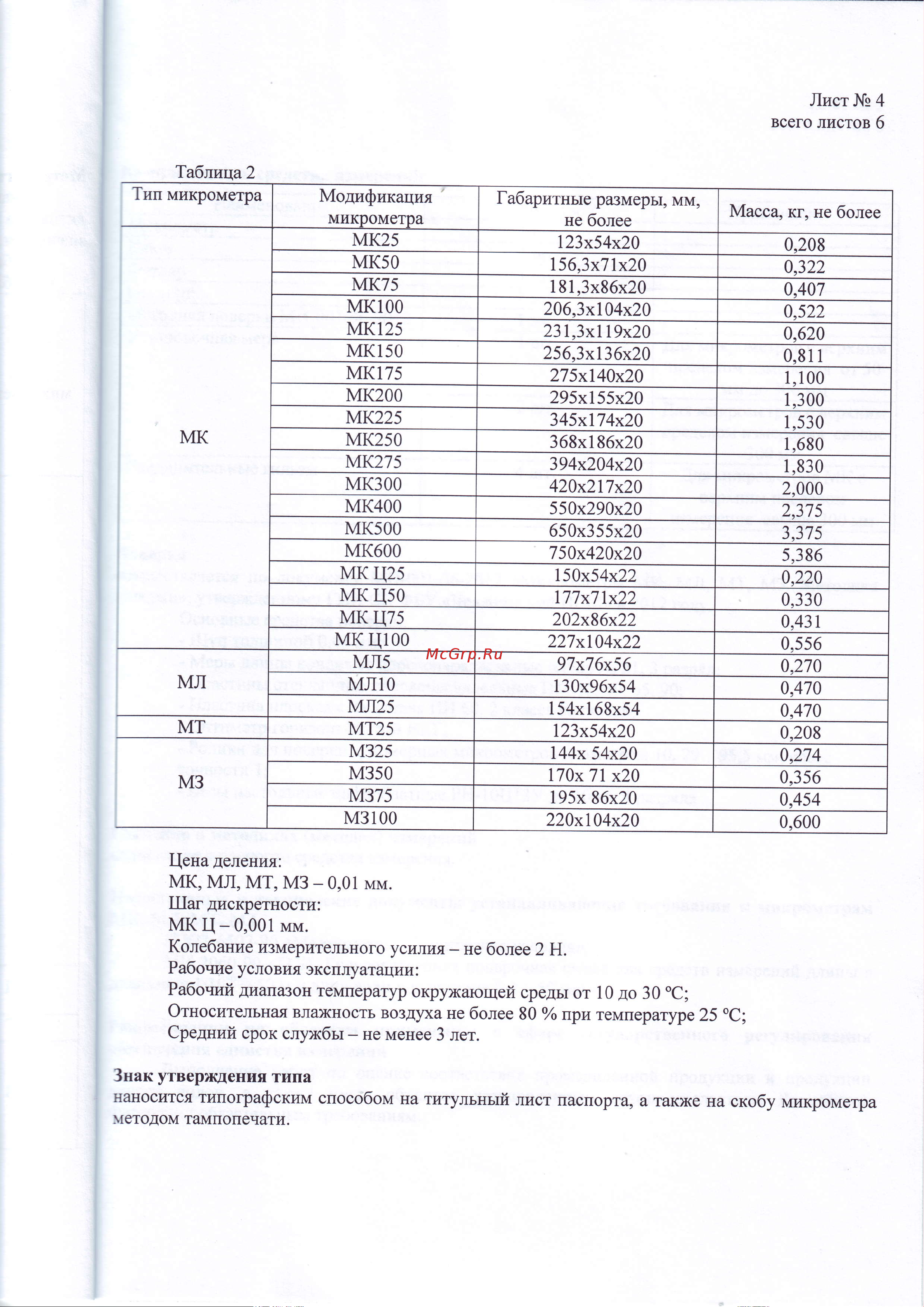 ЧИЗ МК-25 0.01, с поверкой 011753 Описание типа (50593-12) онлайн [4/7] 821740