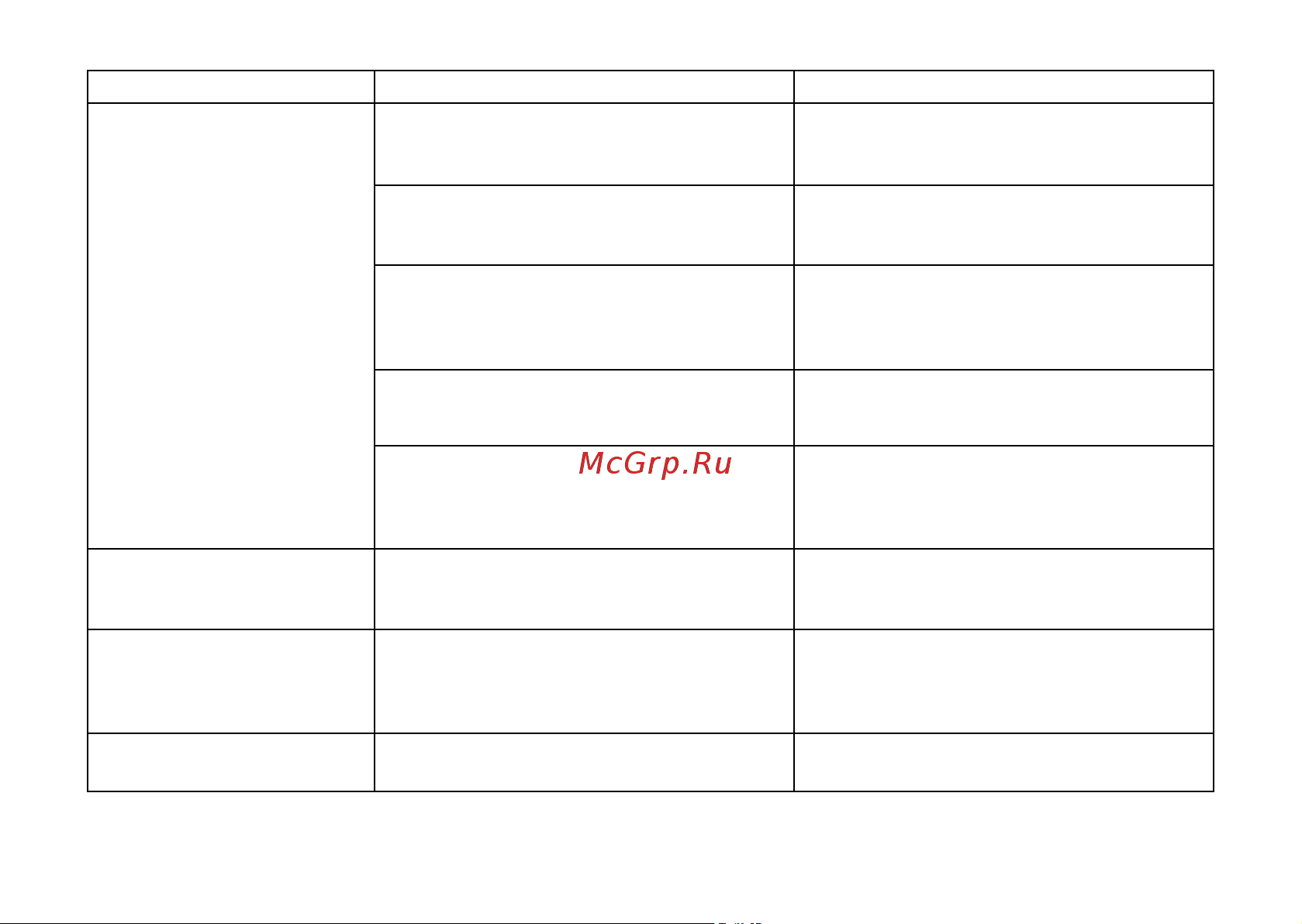Овен ТРМ1-Д.У.Р, артикул 00000092211 Руководство онлайн [97/99] 821767
