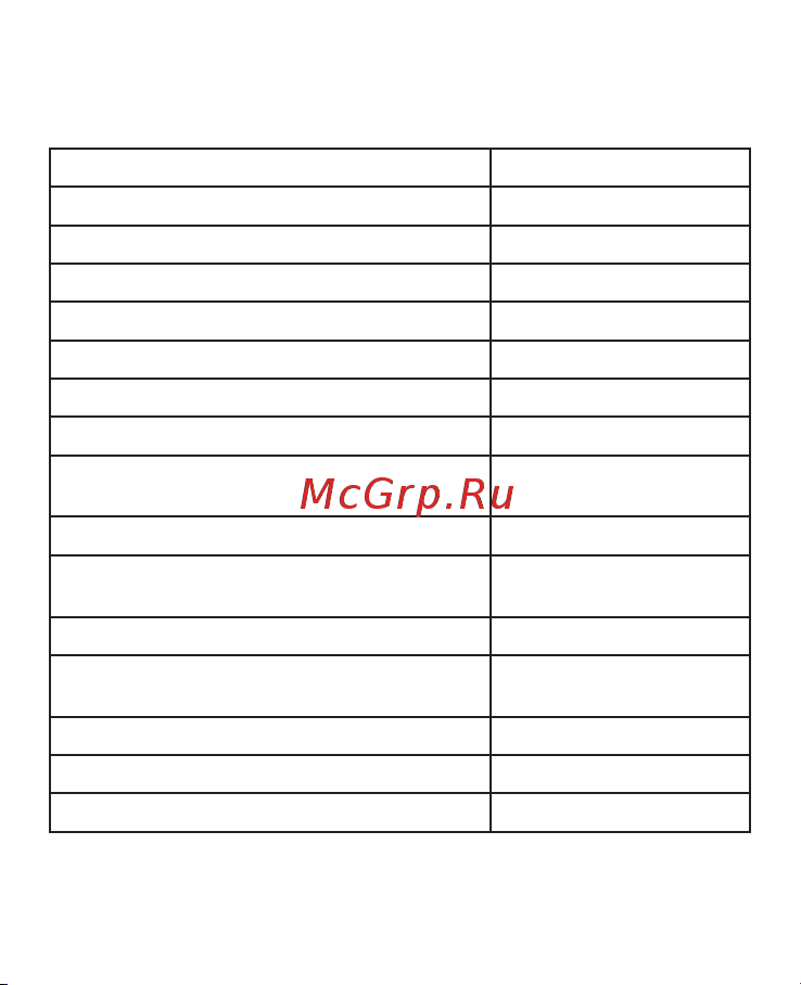 EKF MW-707 2000Вт, IP65 dd-mw-707 Инструкция к товару онлайн [3/10] 821812