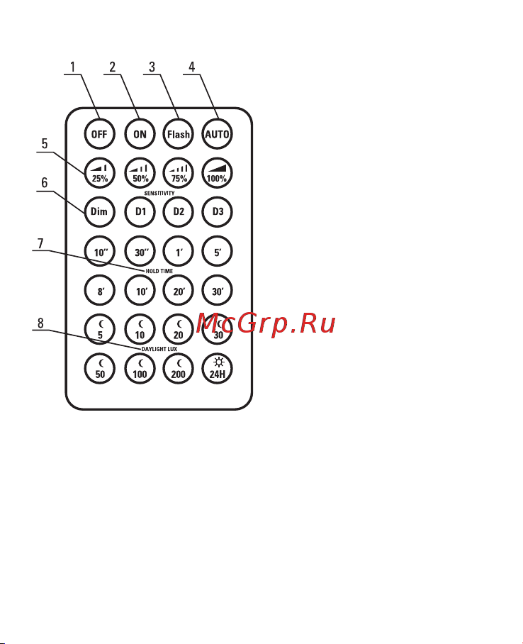 EKF MW-707 2000Вт, IP65 dd-mw-707 Инструкция к товару онлайн [5/10] 821812