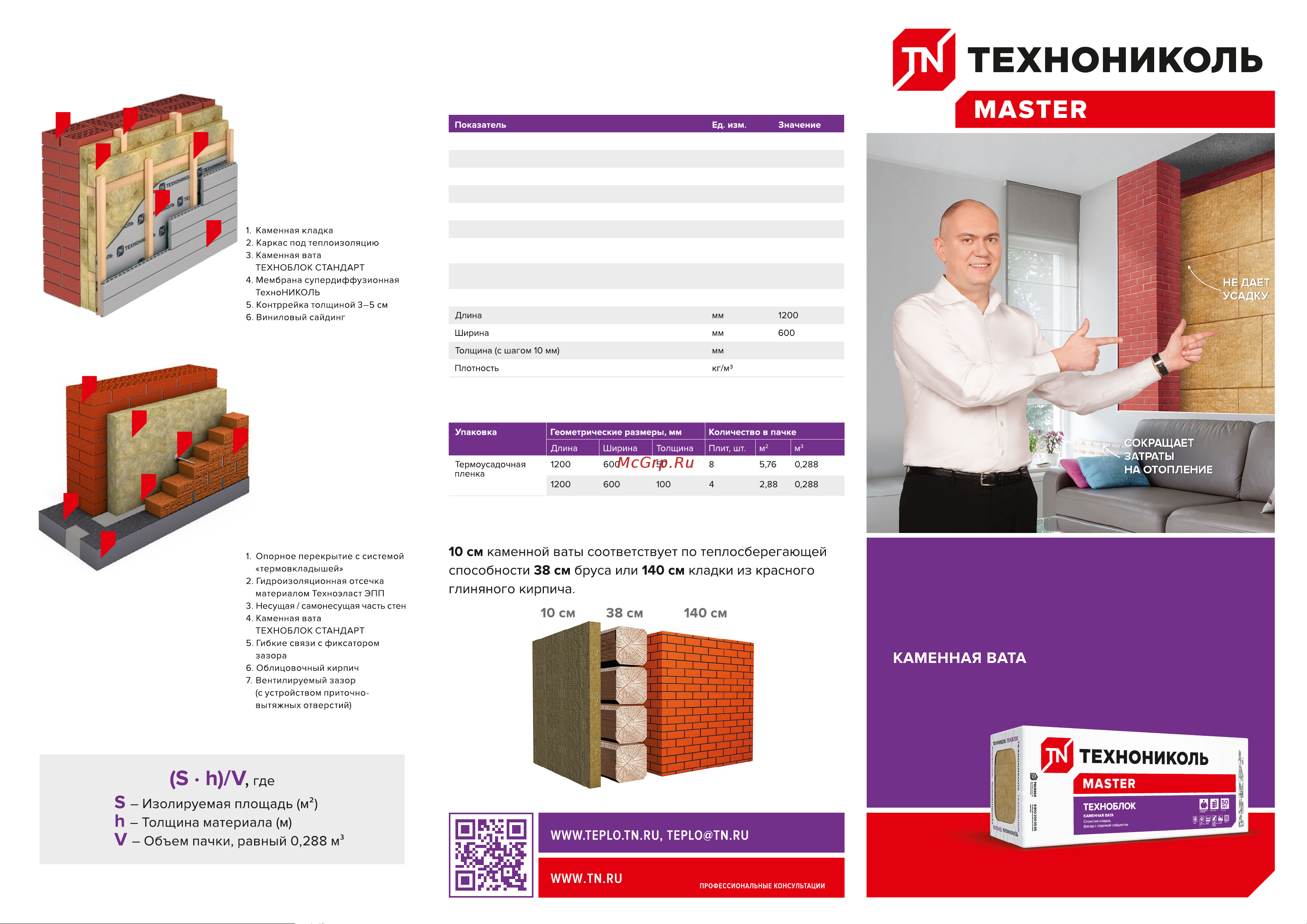 Технониколь ТЕХНОБЛОК СТАНДАРТ (12 плит; 1200х600х50 мм) КВ810424 лифлет онлайн