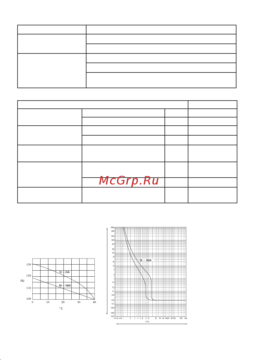 EKF AV POWER-5/3 1600А 70kA ETU4.0 AVERES mccb-53-1600M-4.0-av Инструкция к товару онлайн [14/22] 822007