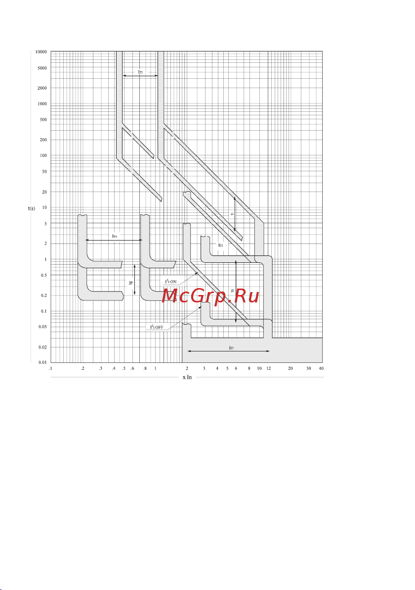 EKF AV POWER-5/3 1600А 70kA ETU4.0 AVERES mccb-53-1600M-4.0-av Инструкция к товару онлайн [16/22] 822007