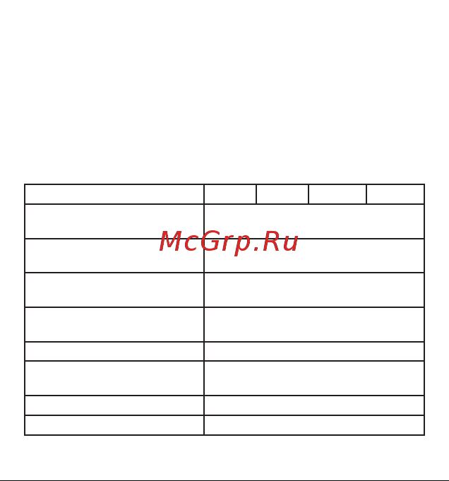 EKF МКЭ, 9А, 400В, 1NO, PROxima, SQ Mctr-s-9-400 Паспорт онлайн [2/8] 821917