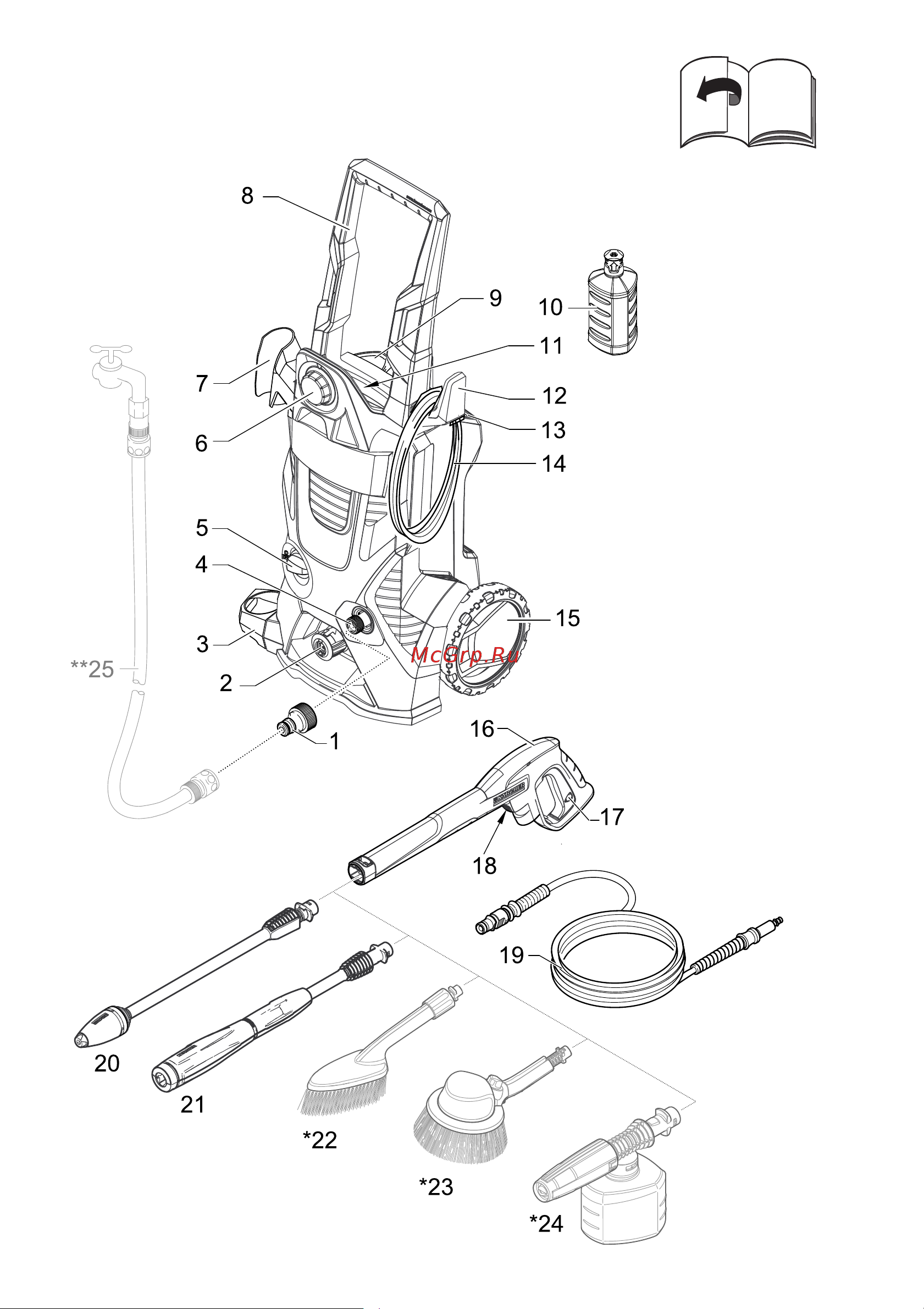 Karcher K 5 Football Edition 1.180-680.0 Инструкция к Karcher K 5 Football Edition 1.180-680.0 онлайн [2/174] 821942