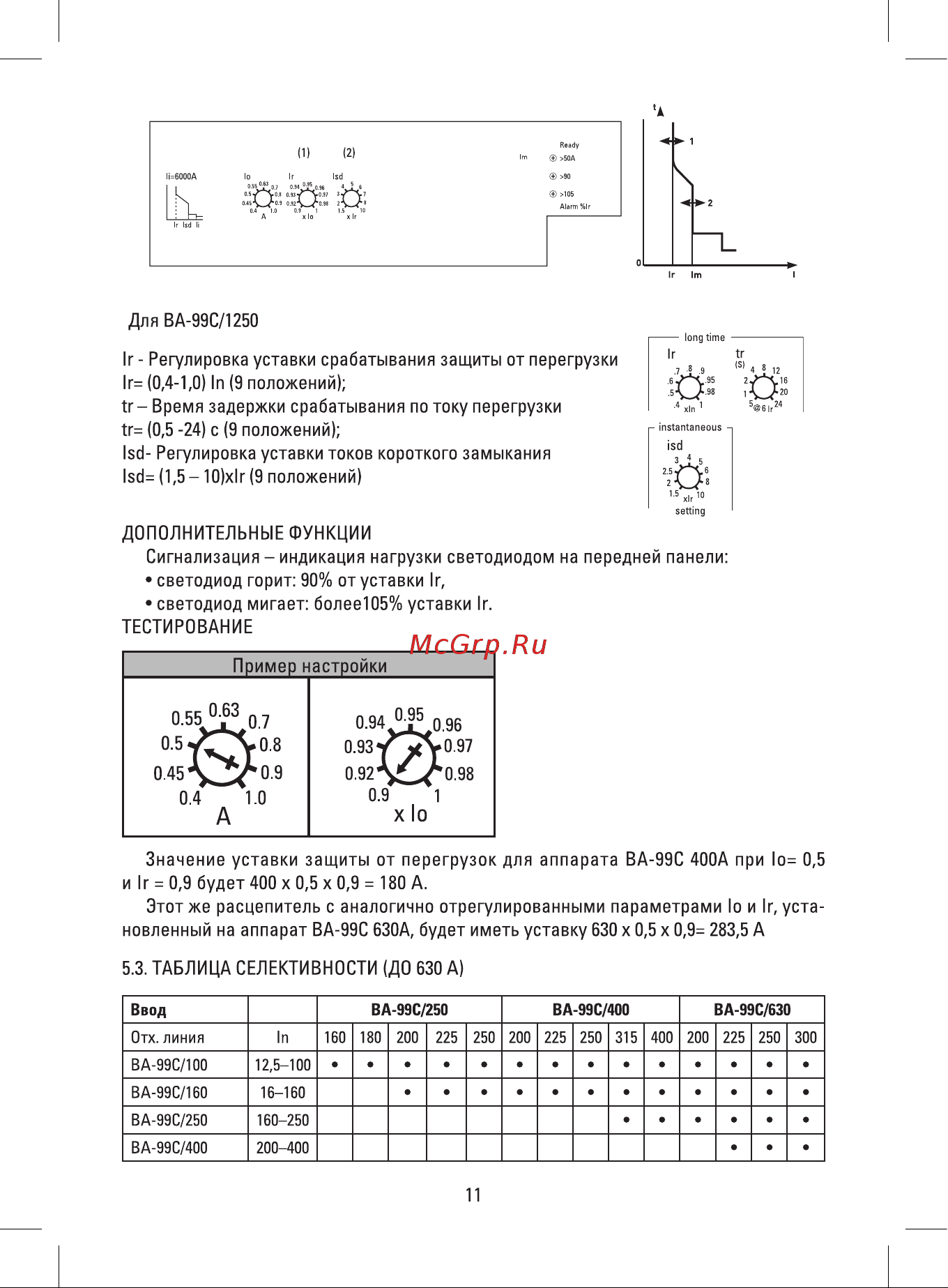 EKF к ВА-99С (Compact NS) CD/2-1250 PROxima mccb99c-a-24 Инструкция к товару онлайн [11/20] 865823