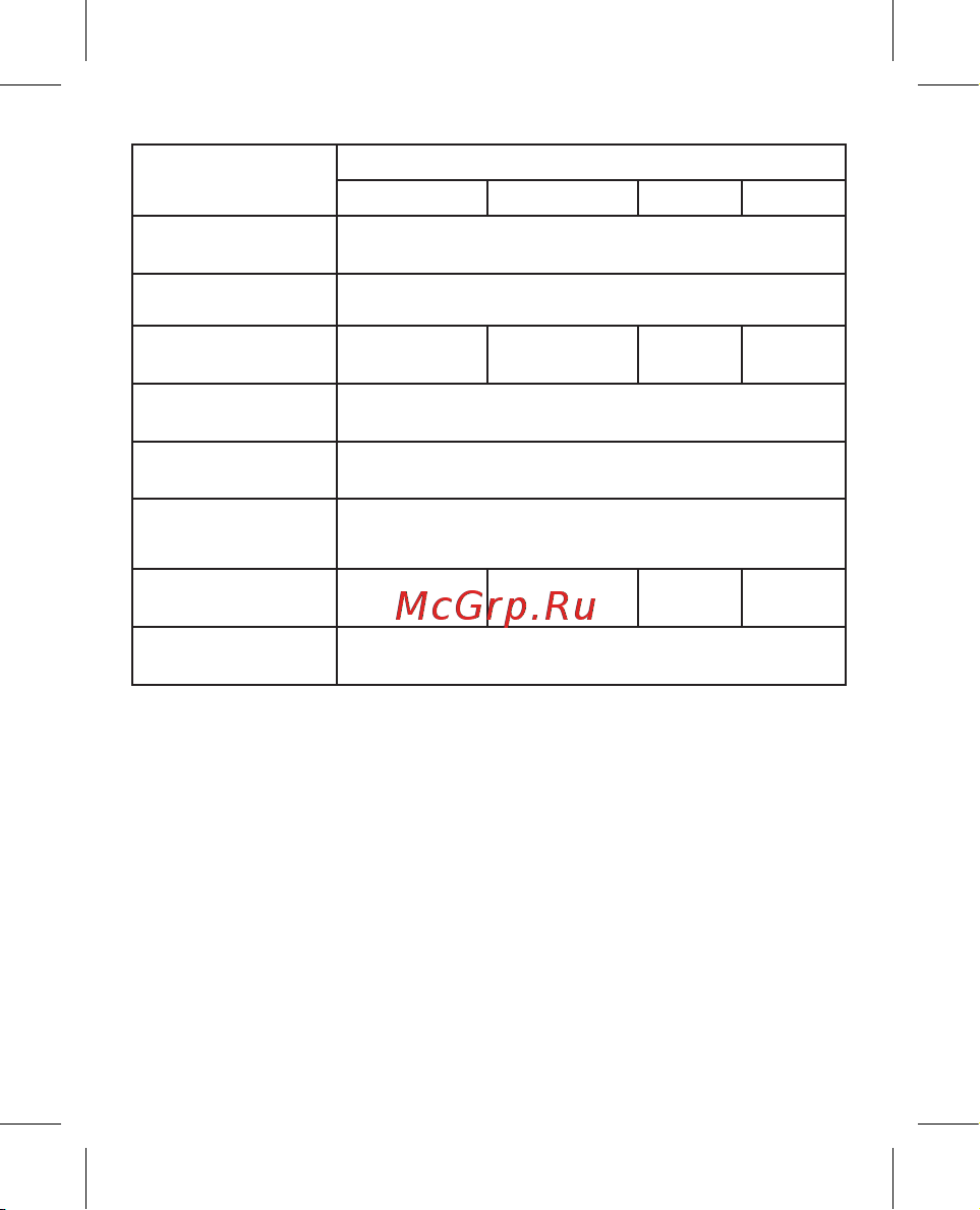 EKF ВА-99М, 630/630А, 3P, 65кА, с электронным расцепителем, PROxima mccb99-630-630me Инструкция к товару онлайн [11/28] 822320