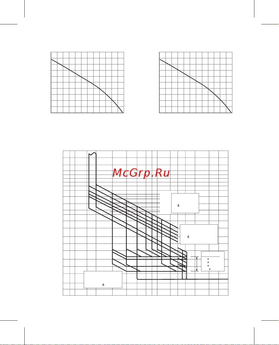 EKF ВА-99М, 630/630А, 3P, 65кА, с электронным расцепителем, PROxima mccb99-630-630me Инструкция к товару онлайн [19/28] 822320