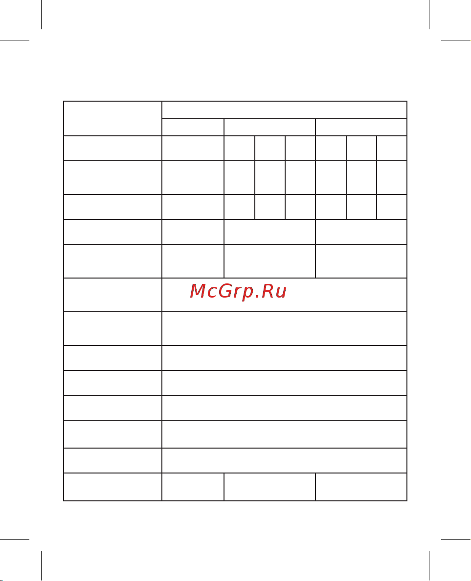 EKF ВА-99М, 630/630А, 3P, 65кА, с электронным расцепителем, PROxima mccb99-630-630me Инструкция к товару онлайн [4/28] 822320