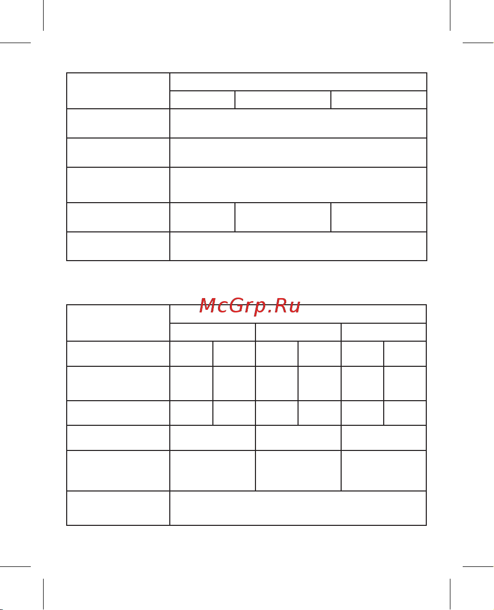 EKF ВА-99М, 630/630А, 3P, 65кА, с электронным расцепителем, PROxima mccb99-630-630me Инструкция к товару онлайн [5/28] 822320