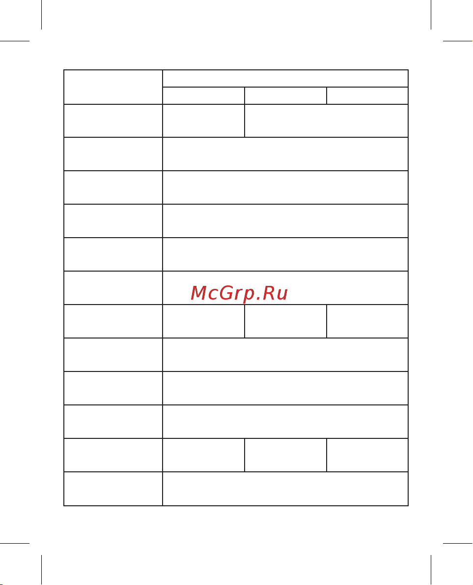 EKF ВА-99М, 630/630А, 3P, 65кА, с электронным расцепителем, PROxima mccb99-630-630me Инструкция к товару онлайн [6/28] 822320