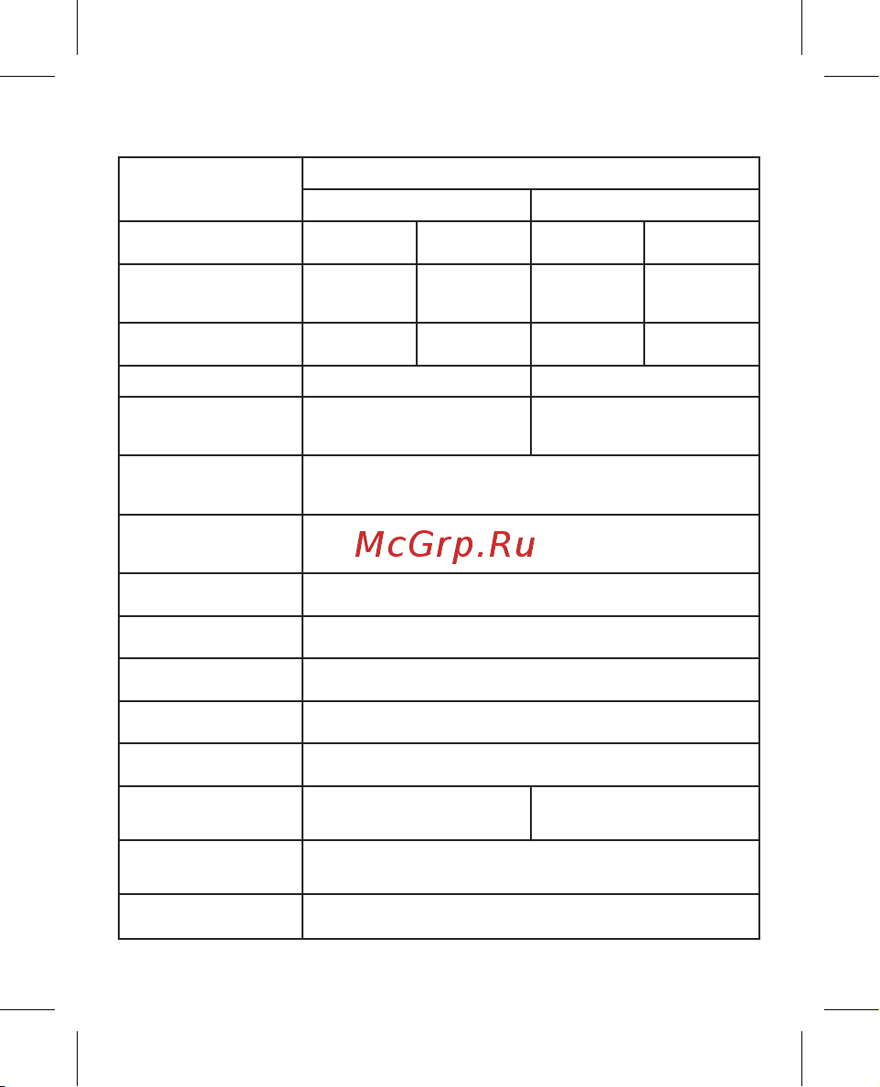 EKF ВА-99М, 630/630А, 3P, 65кА, с электронным расцепителем, PROxima mccb99-630-630me Инструкция к товару онлайн [7/28] 822320