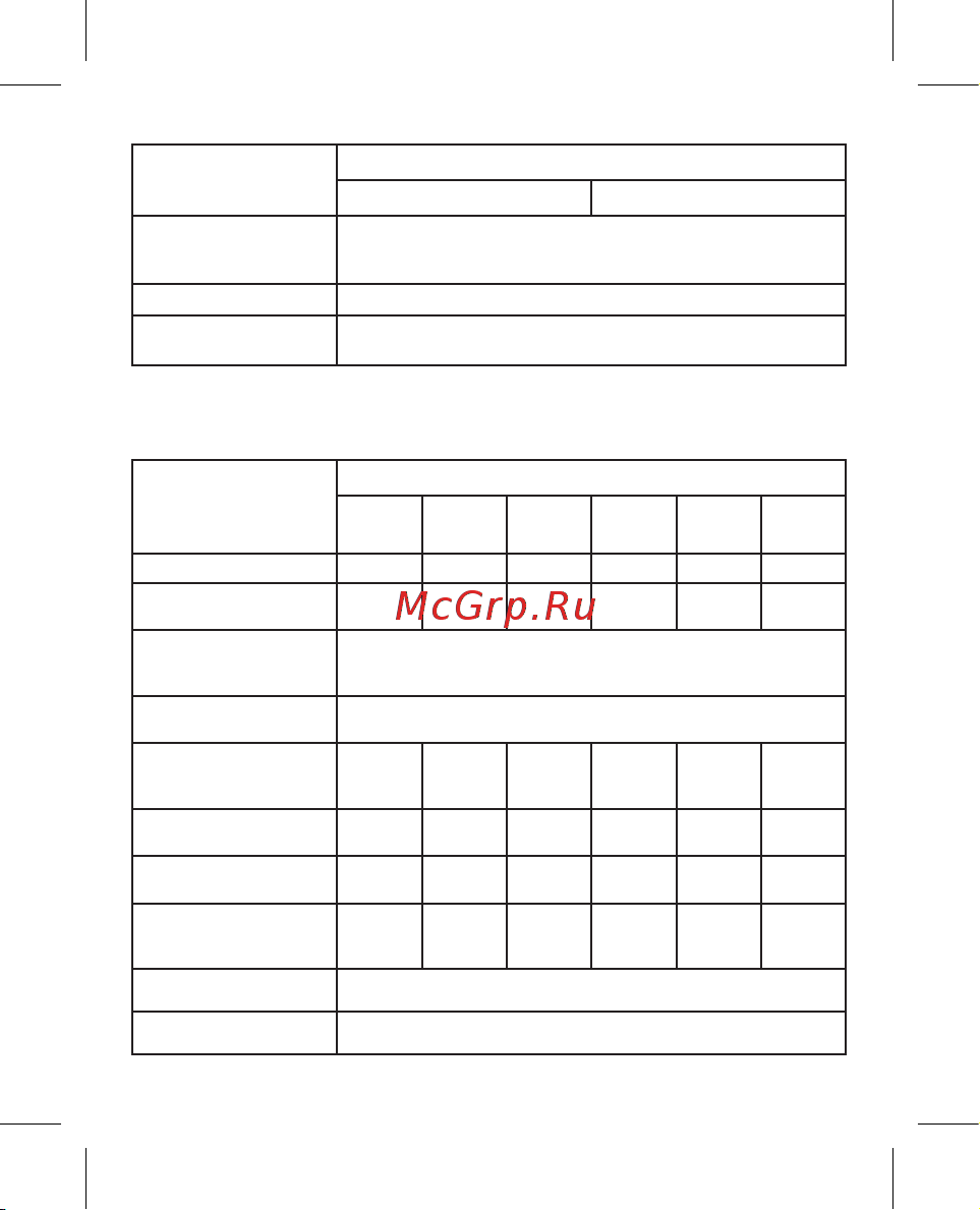 EKF ВА-99М, 630/630А, 3P, 65кА, с электронным расцепителем, PROxima mccb99-630-630me Инструкция к товару онлайн [8/28] 822320