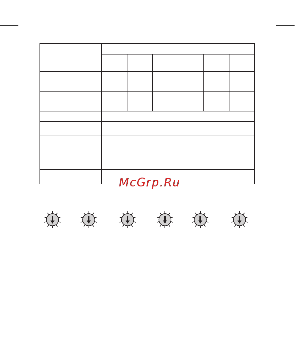 EKF ВА-99М, 630/630А, 3P, 65кА, с электронным расцепителем, PROxima mccb99-630-630me Инструкция к товару онлайн [9/28] 822320