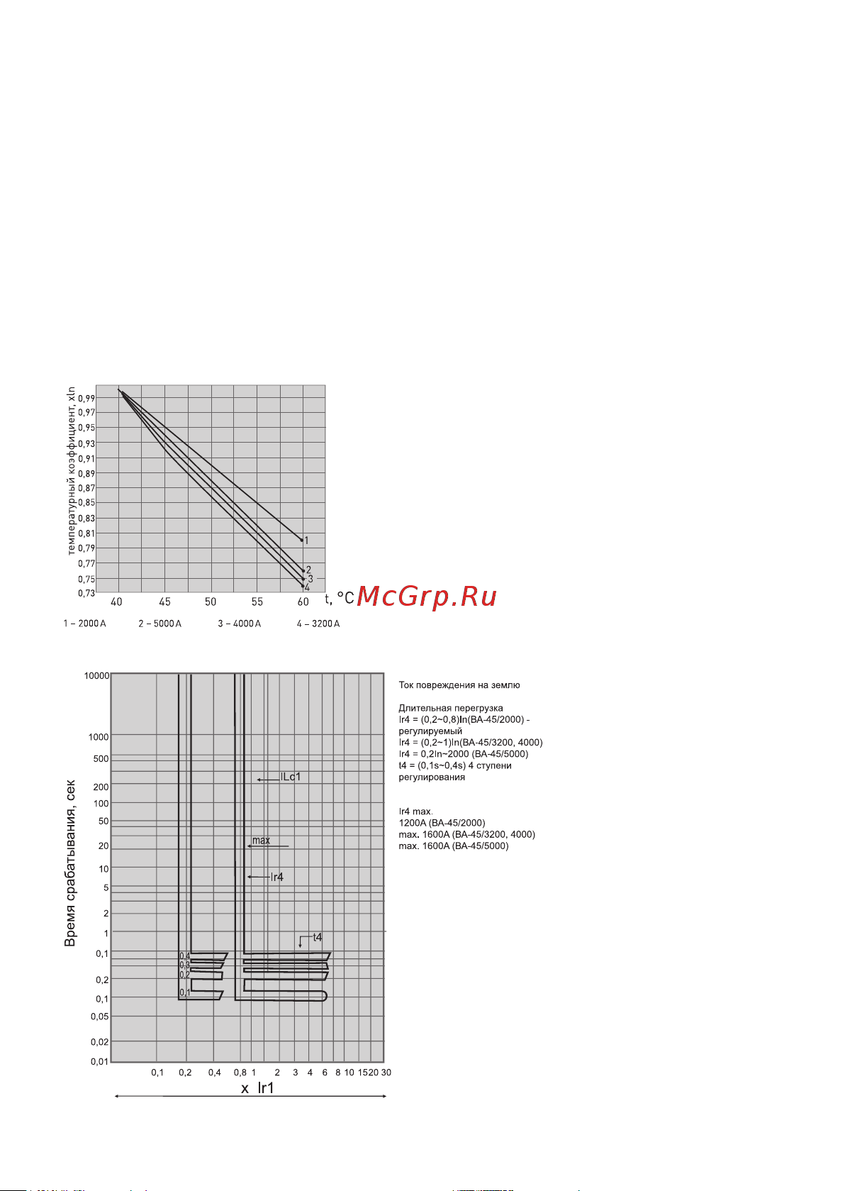 EKF ВА-45 4000/4000А 3P 100кА выкатной v2 mccb45-4000-4000v-v2 Инструкция к товару онлайн [21/28] 822208