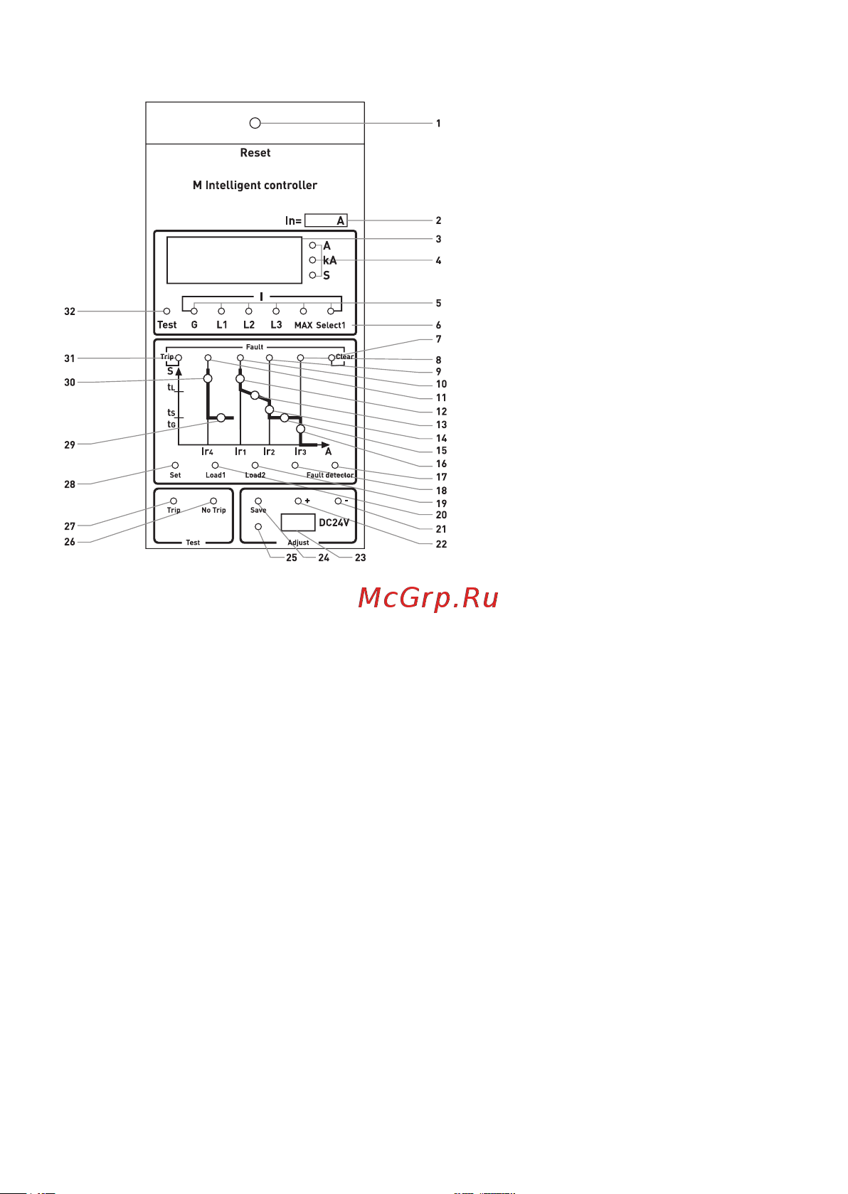 EKF ВА-45 4000/4000А 3P 100кА выкатной v2 mccb45-4000-4000v-v2 Инструкция к товару онлайн [8/28] 822208