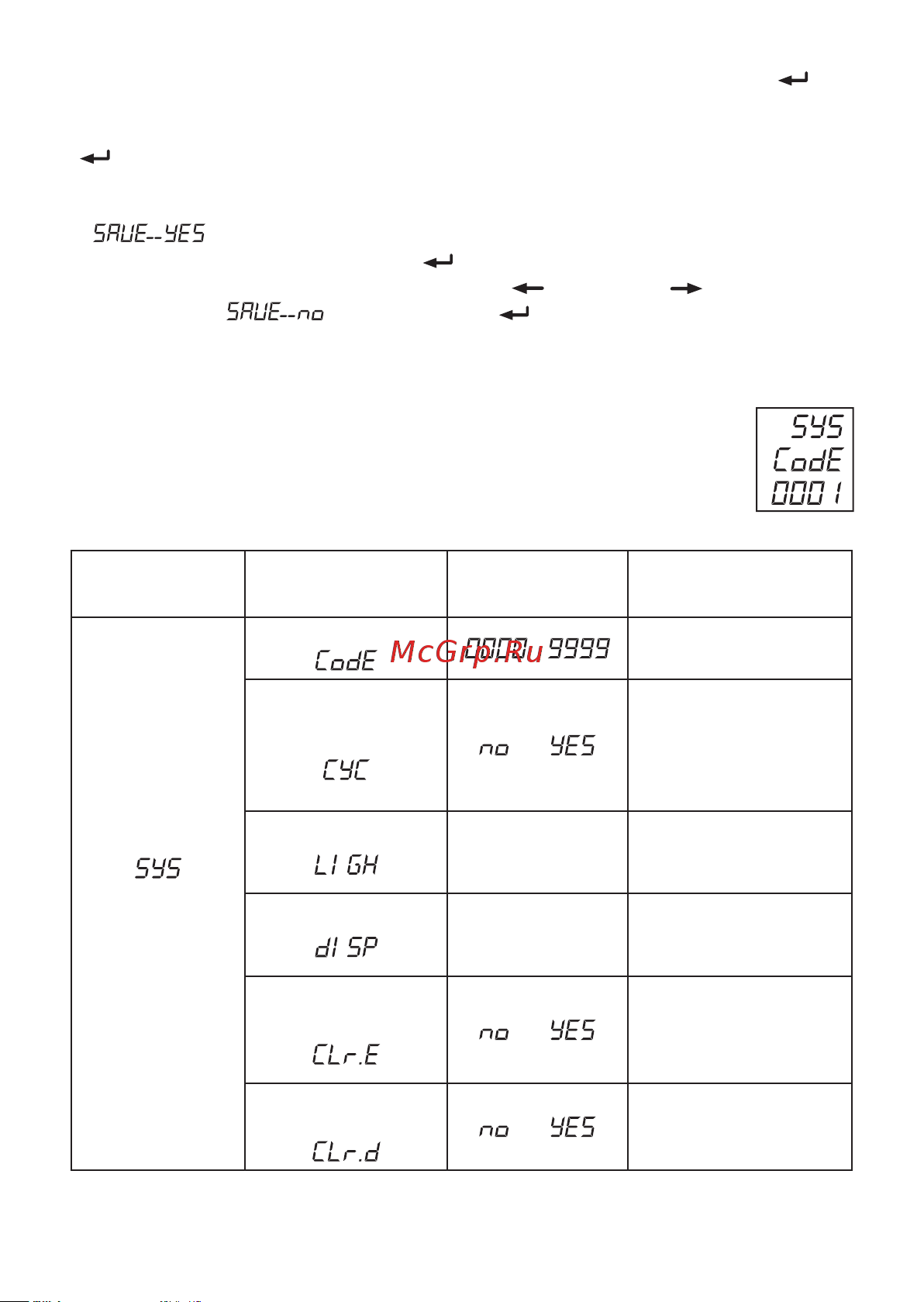 EKF SМE с светодиодным дисплеем sm-963e Инструкция к товару онлайн [15/24] 822157