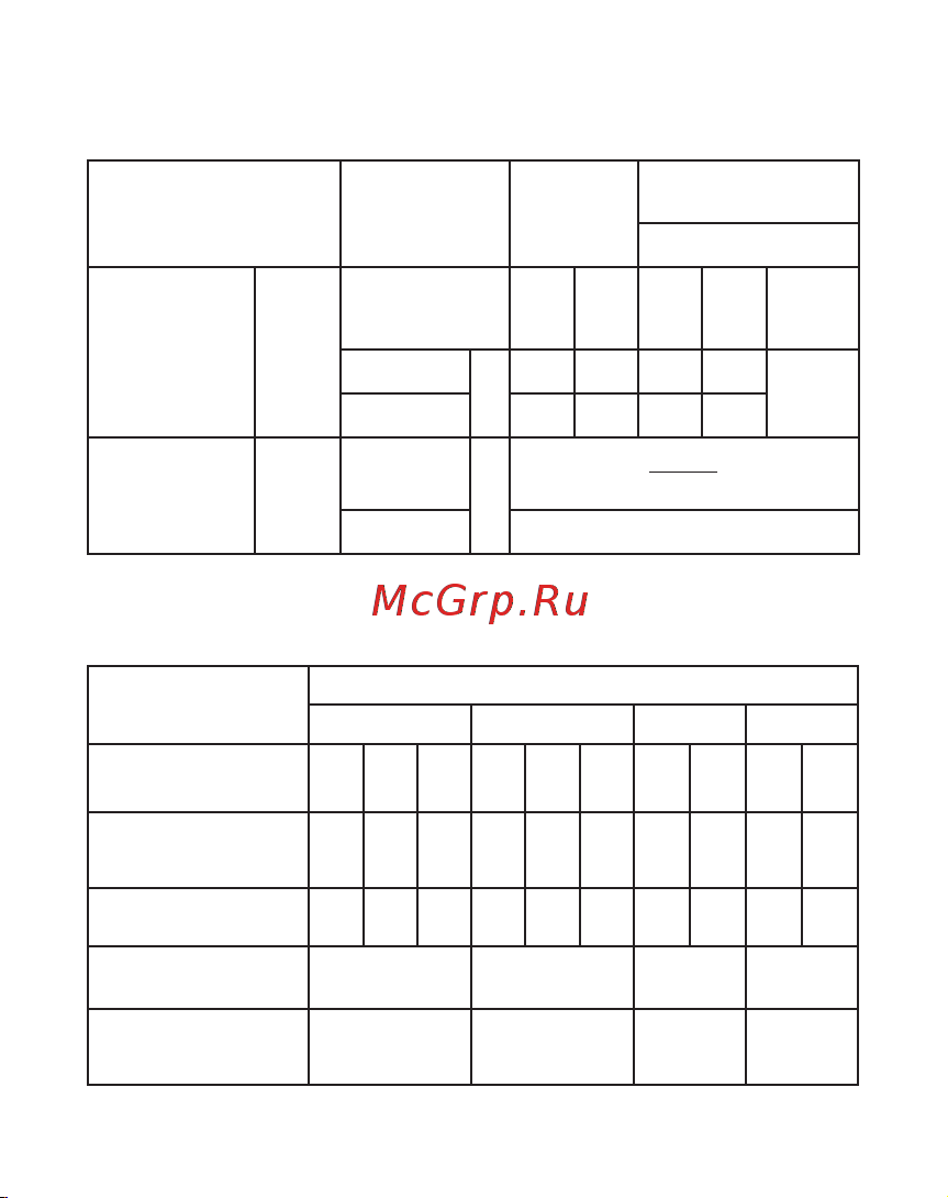 EKF ВА-99М-ОМ 800/800А 3P 35кА PROxima mccb99-800-800m-om Паспорт онлайн [11/28] 822347