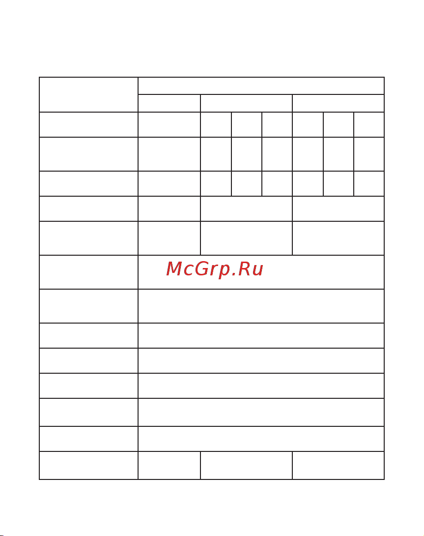EKF ВА-99М 400/315А 4P 5In 42кА PROxima mccb99-4P5In400-315m Паспорт онлайн [4/28] 822302