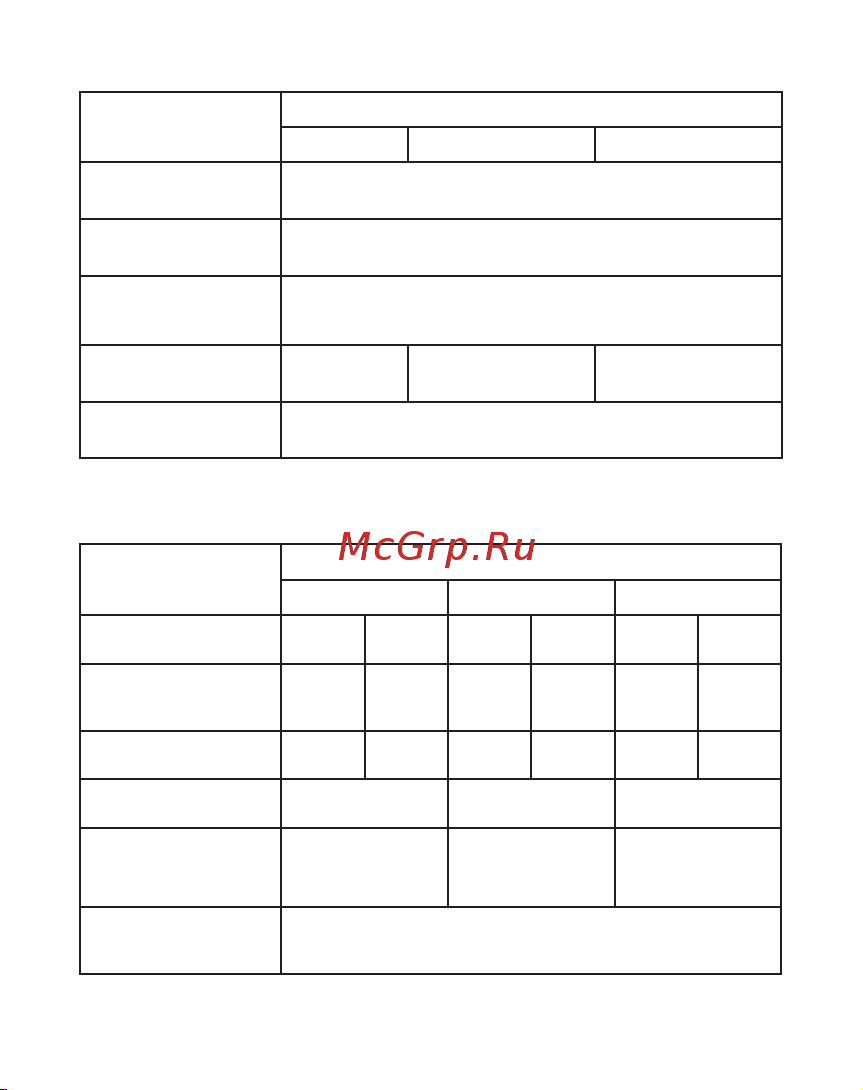 EKF ВА-99М 400/315А 4P 5In 42кА PROxima mccb99-4P5In400-315m Паспорт онлайн [5/28] 822302