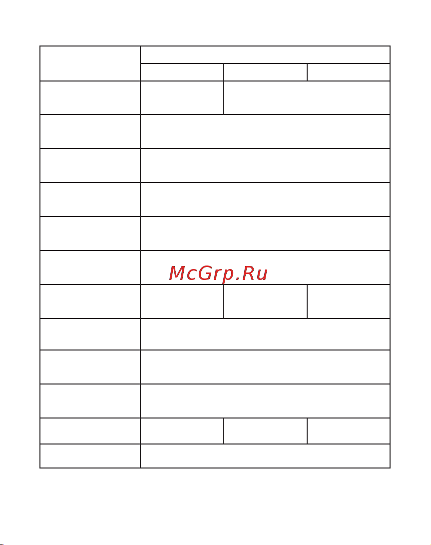 EKF ВА-99М 400/315А 4P 5In 42кА PROxima mccb99-4P5In400-315m Паспорт онлайн [6/28] 822302