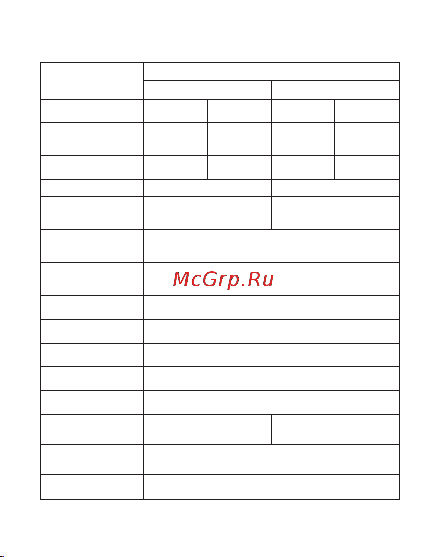 EKF ВА-99М-ОМ 800/800А 3P 35кА PROxima mccb99-800-800m-om Паспорт онлайн [7/28] 822347