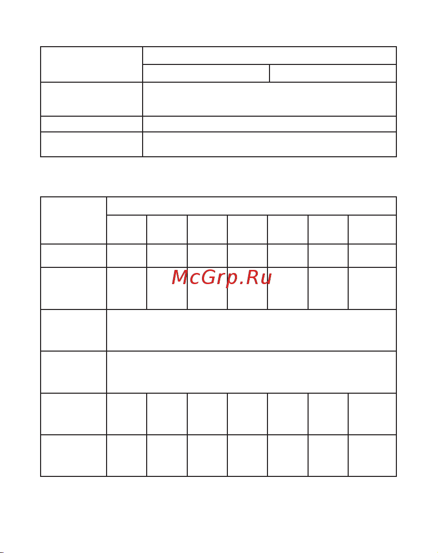 EKF ВА-99М-ОМ 800/800А 3P 35кА PROxima mccb99-800-800m-om Паспорт онлайн [8/28] 822347