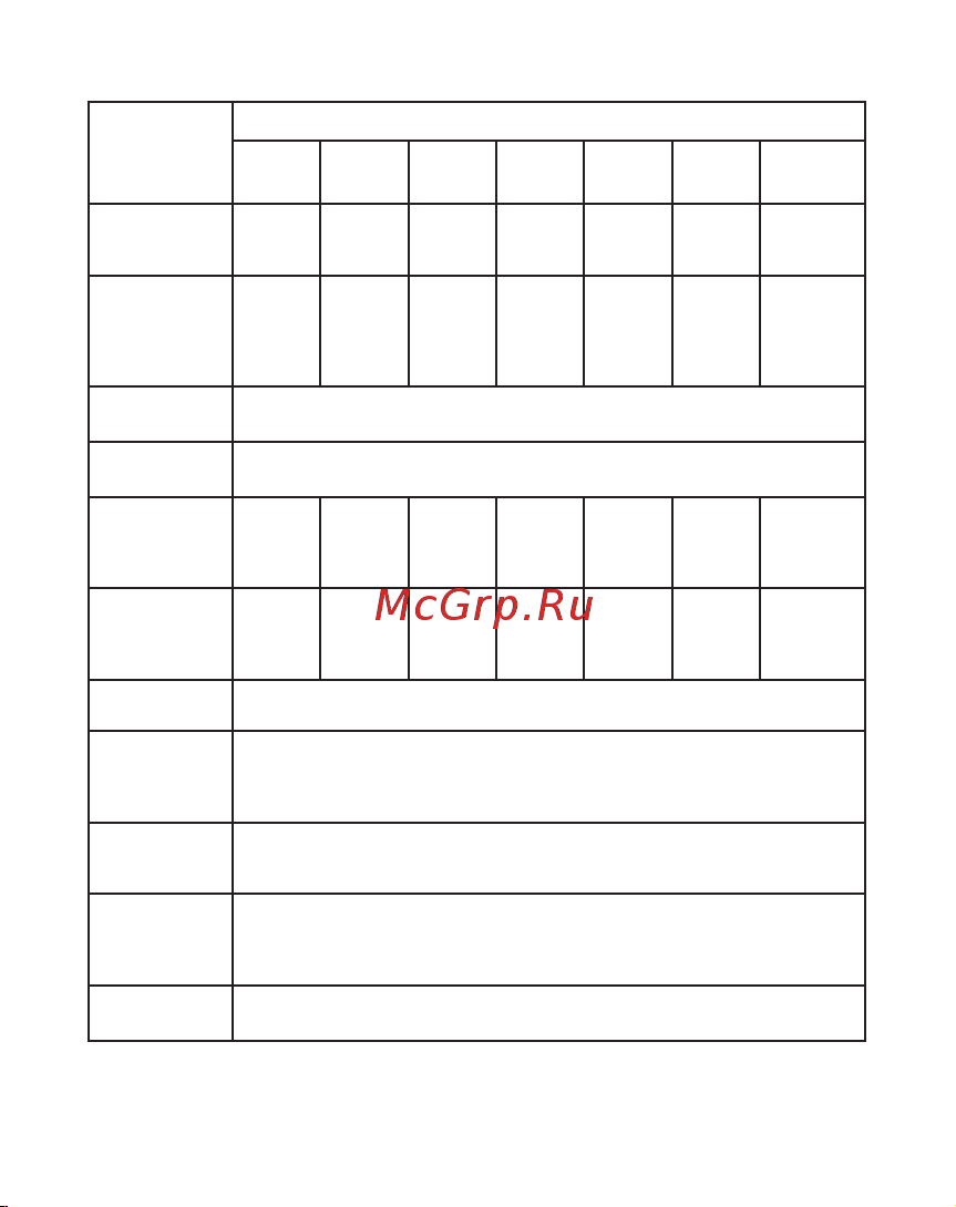 EKF ВА-99М-ОМ 800/800А 3P 35кА PROxima mccb99-800-800m-om Паспорт онлайн [9/28] 822347