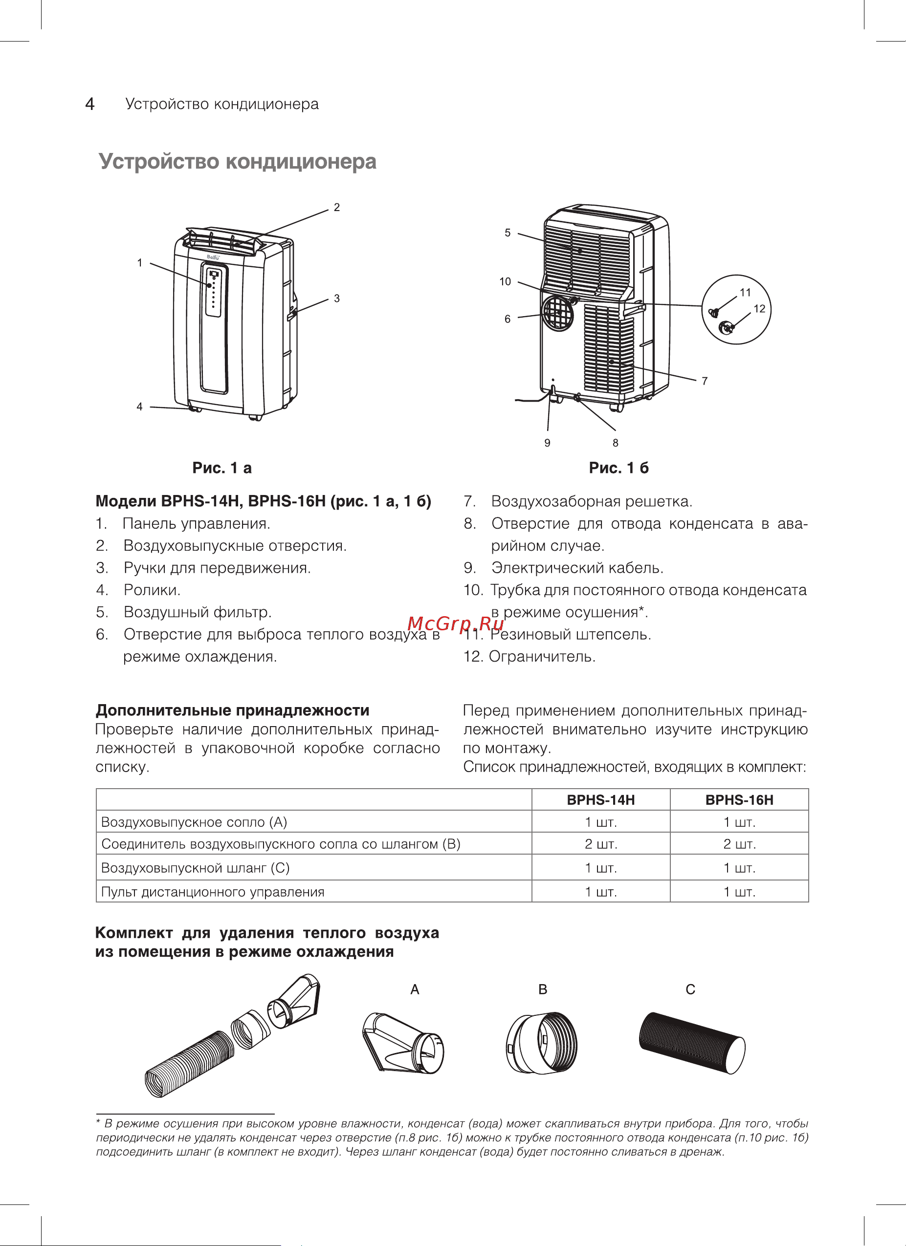 Ballu Platinum BPHS-16H НС-1063180 Инструкция к Ballu BPHS-16H онлайн [5/21] 822322