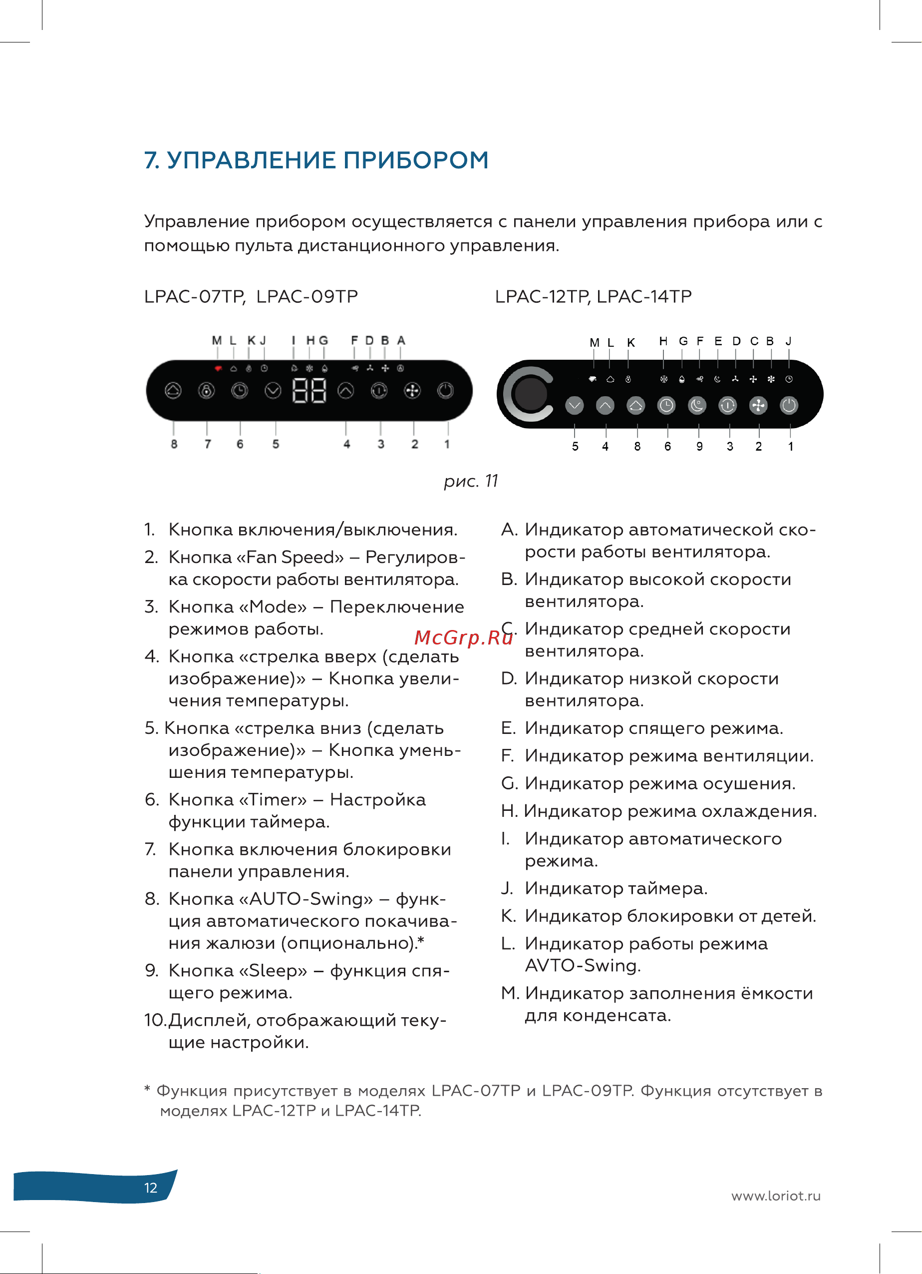 Loriot LPAC-07TP Инструкция на мобильный кондиционер онлайн [12/28] 822368