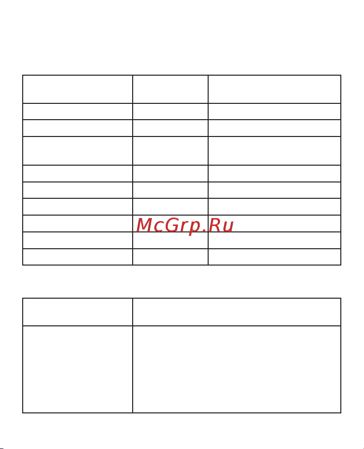 EKF WDT GPRS PROxima wdt-gprs Инструкция к товару онлайн [4/28] 822439