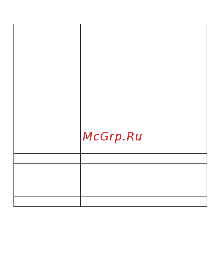 EKF WDT GPRS PROxima wdt-gprs Инструкция к товару онлайн [5/28] 822439